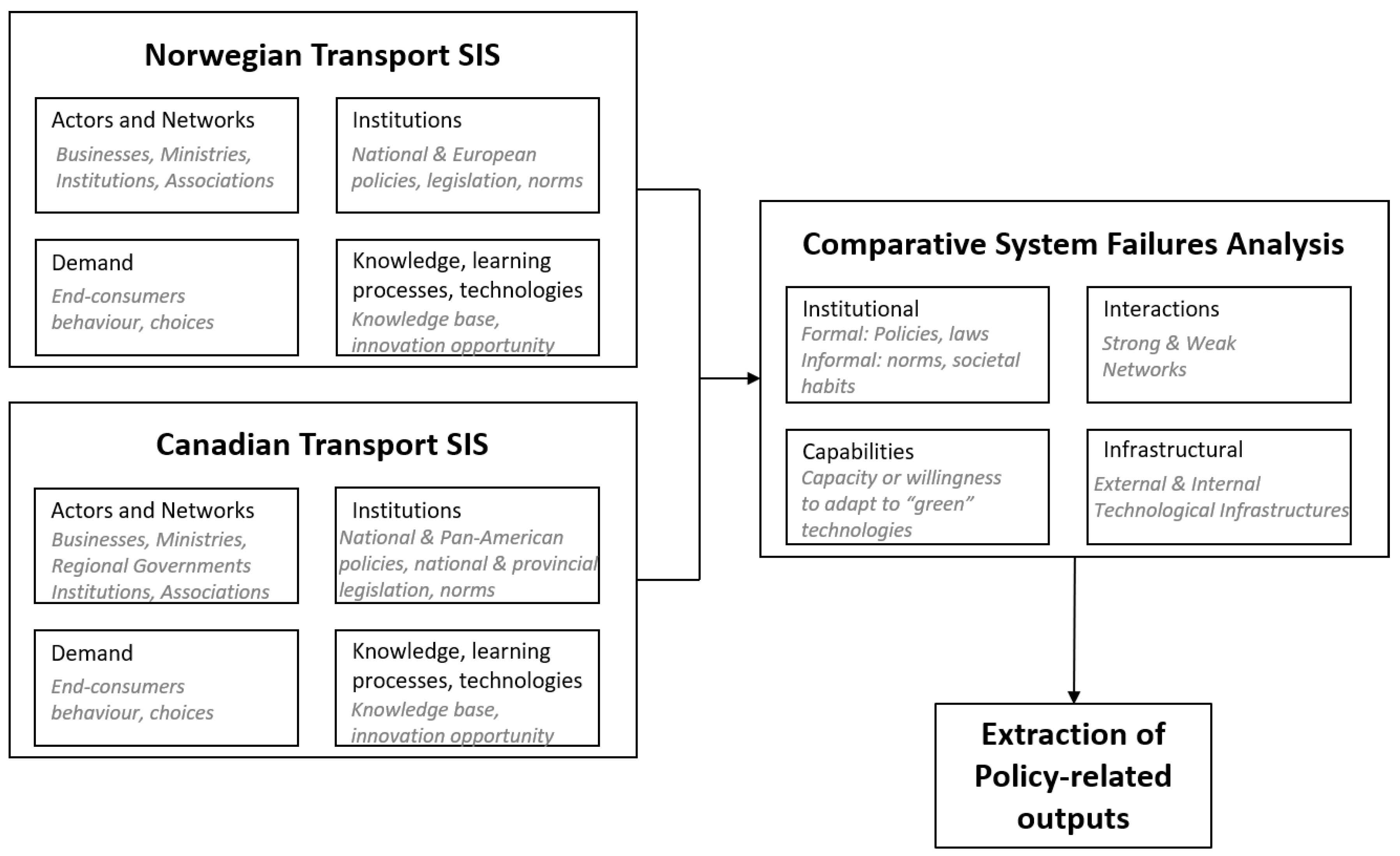 Sustainability 12 05832 g006