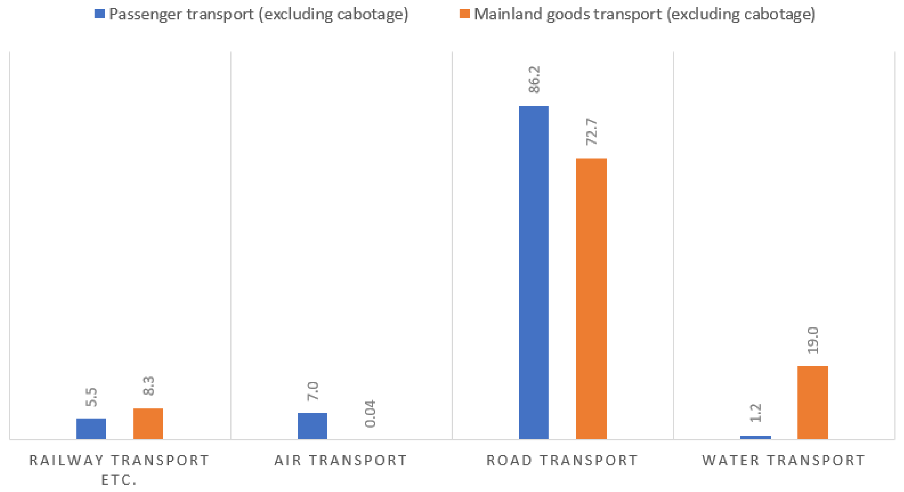 Sustainability 12 05832 g007