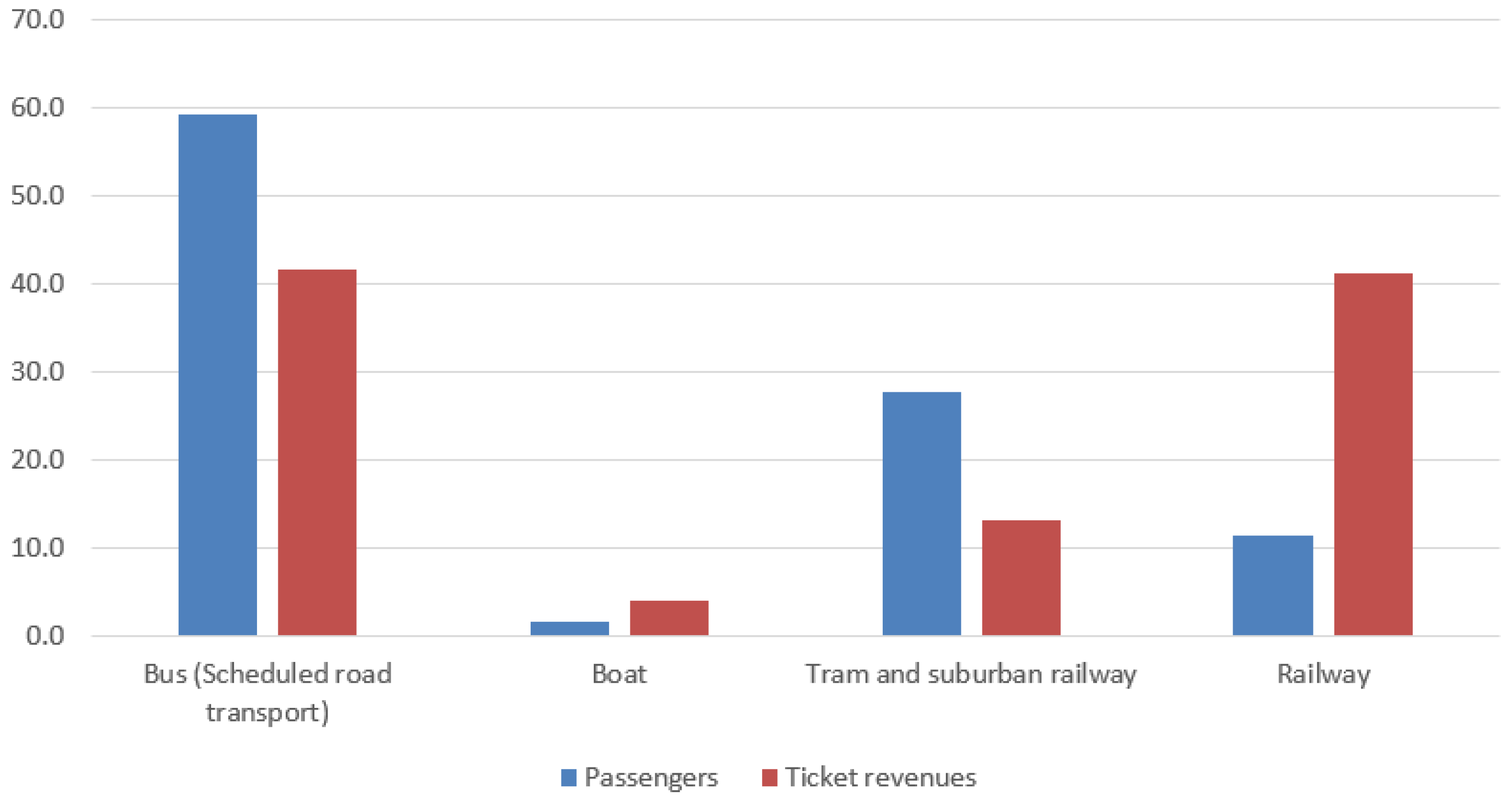 Sustainability 12 05832 g008