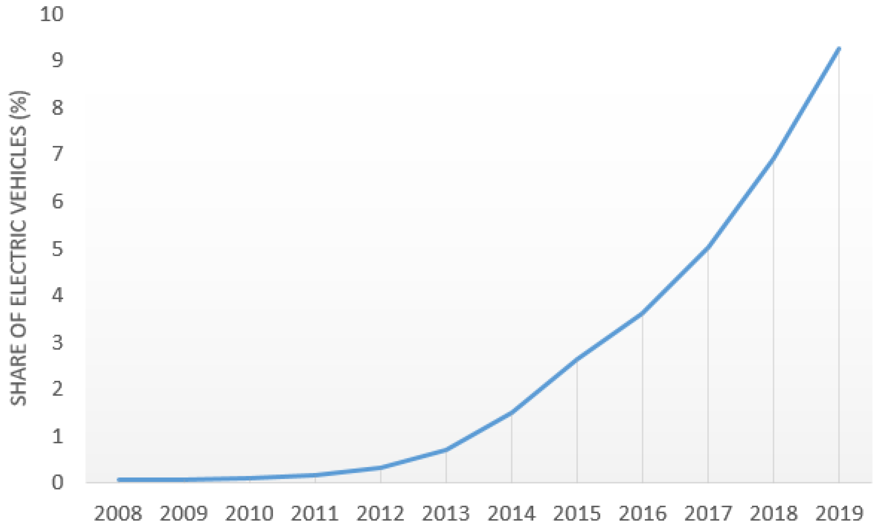 Sustainability 12 05832 g010