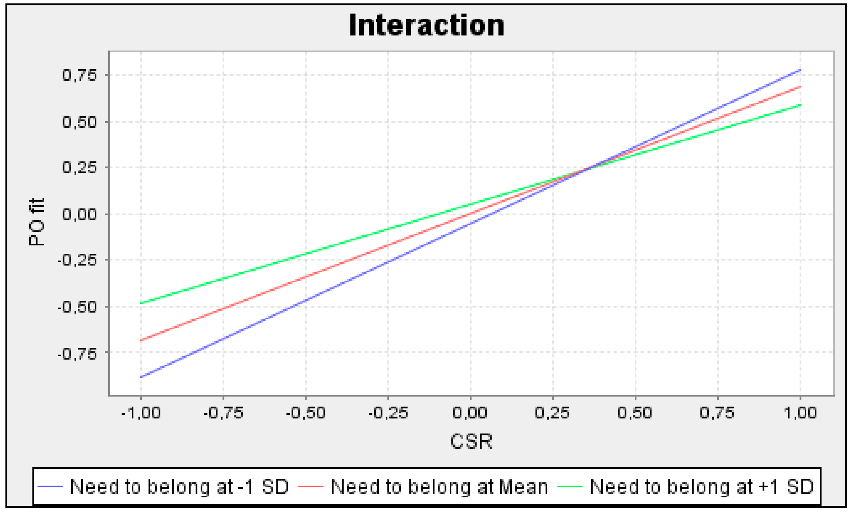 Sustainability 12 05833 g002 Sustainability 12 05833 g002