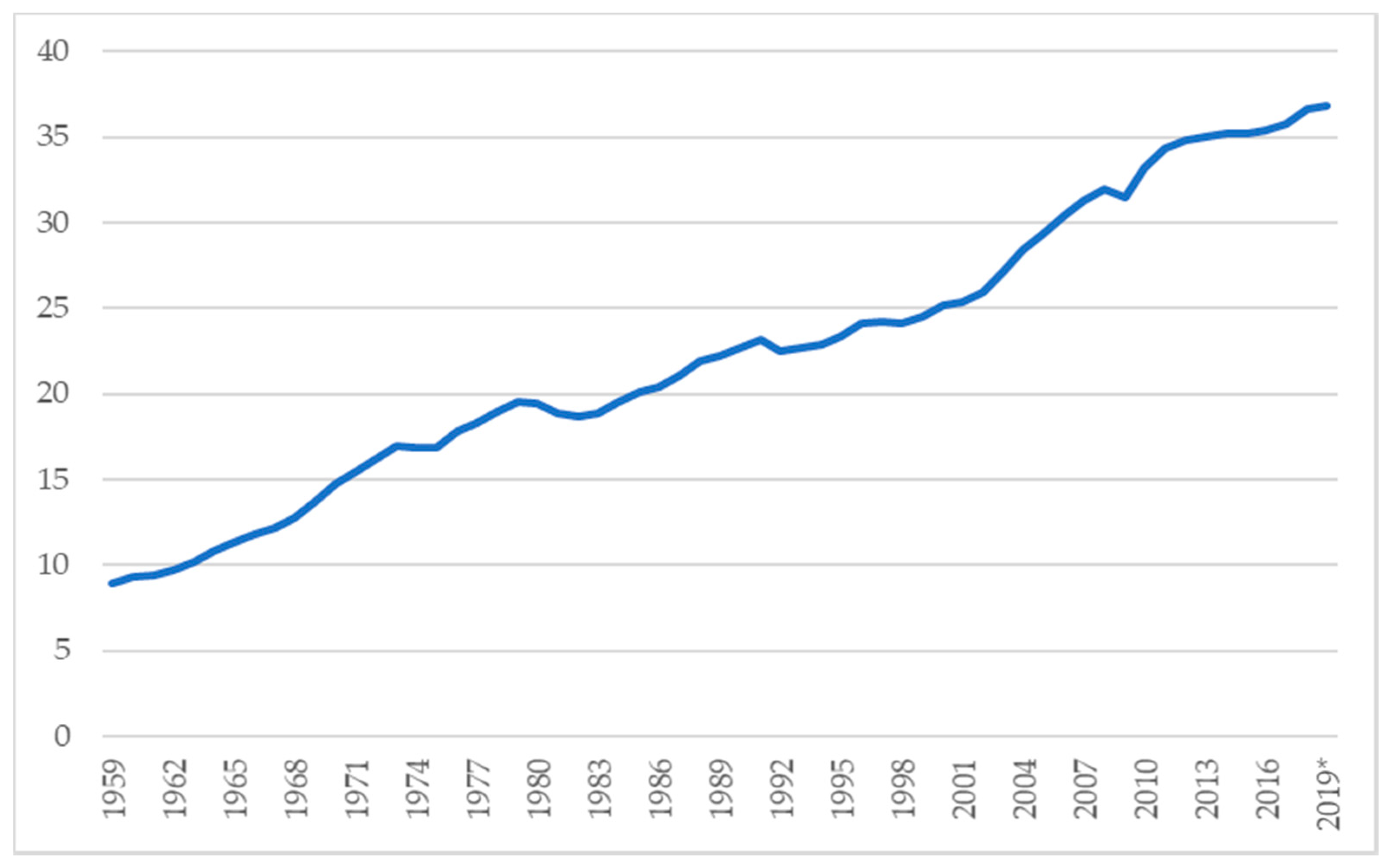 Sustainability 12 05839 g001
