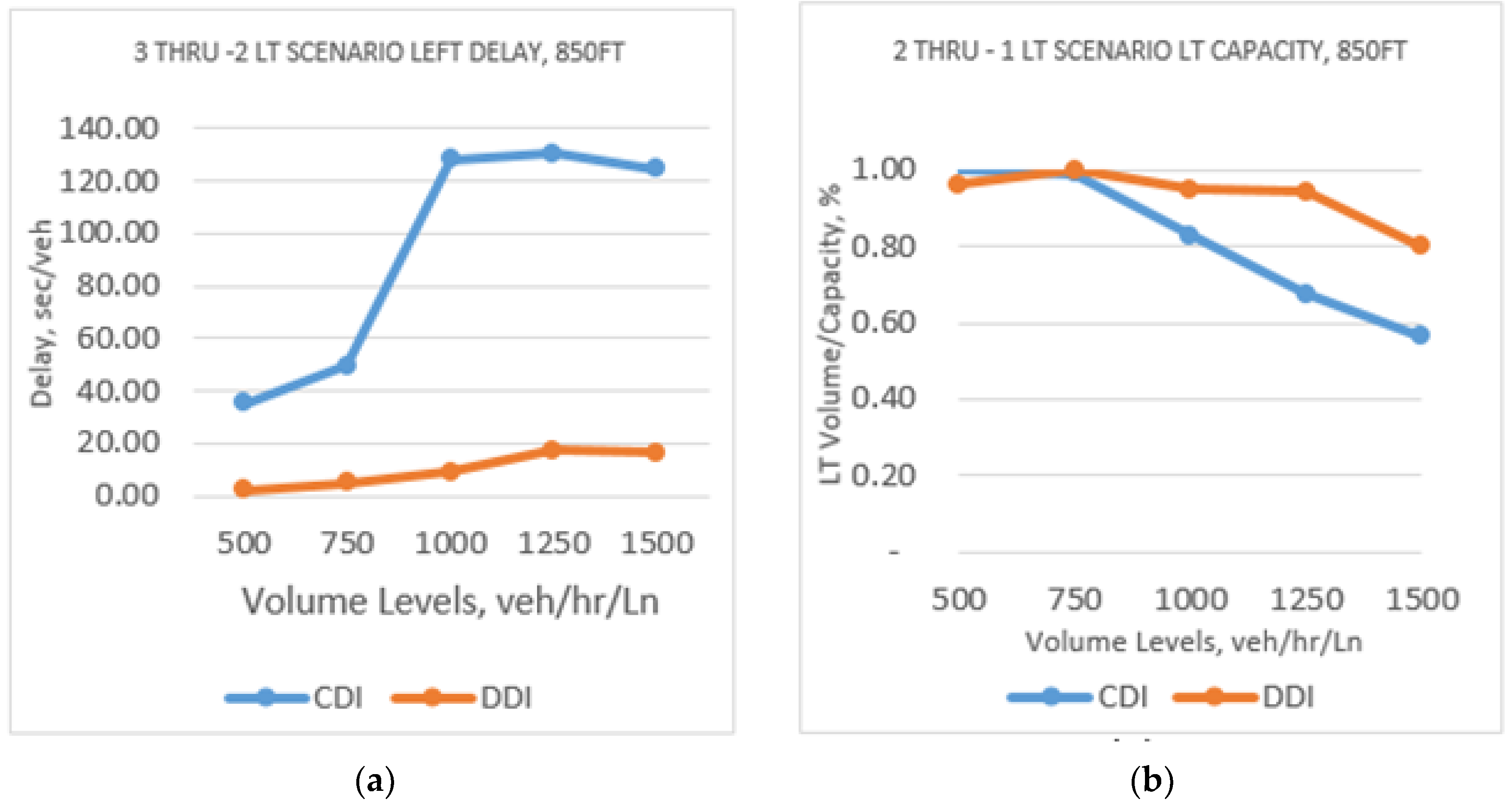 Sustainability 12 05840 g004