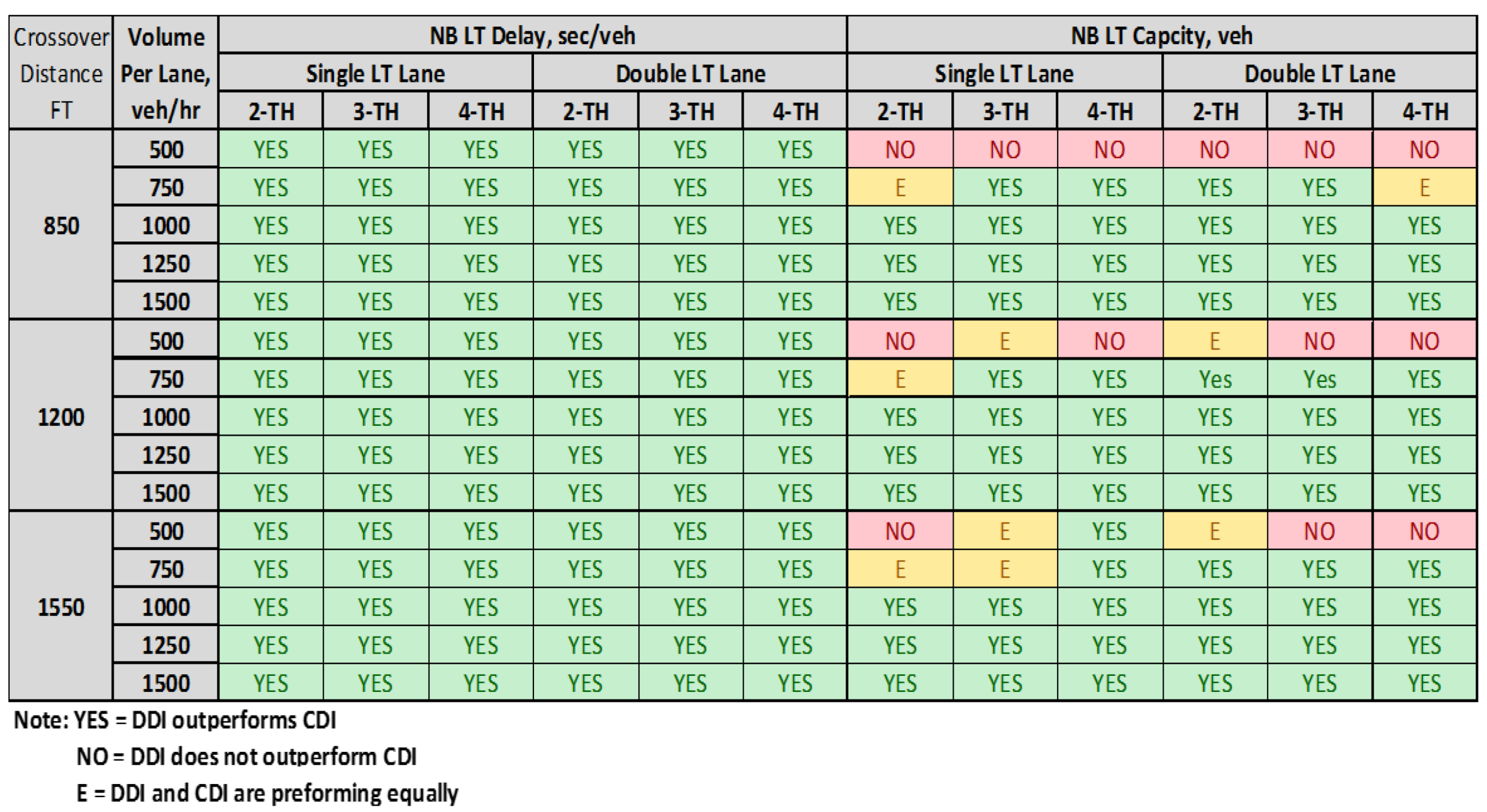 Sustainability 12 05840 i001
