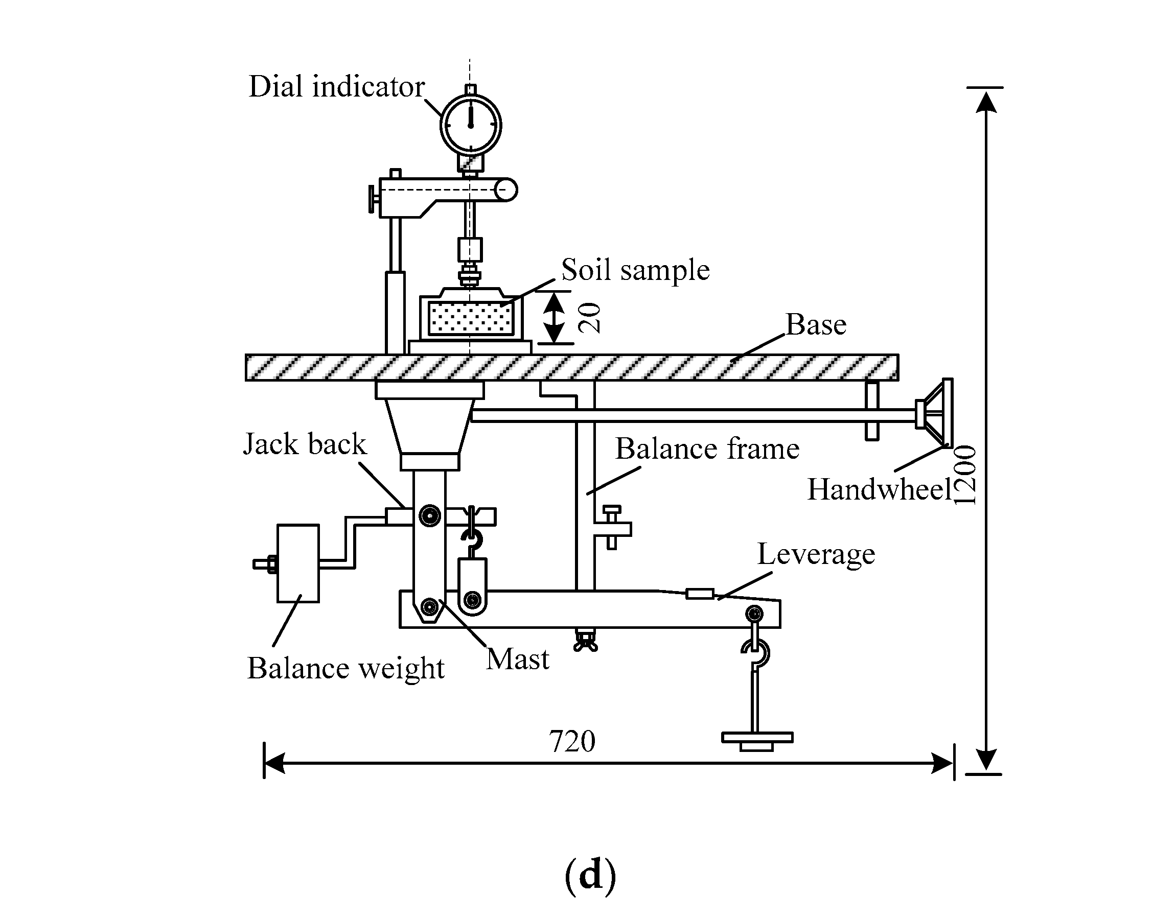 Sustainability 12 05852 g001b