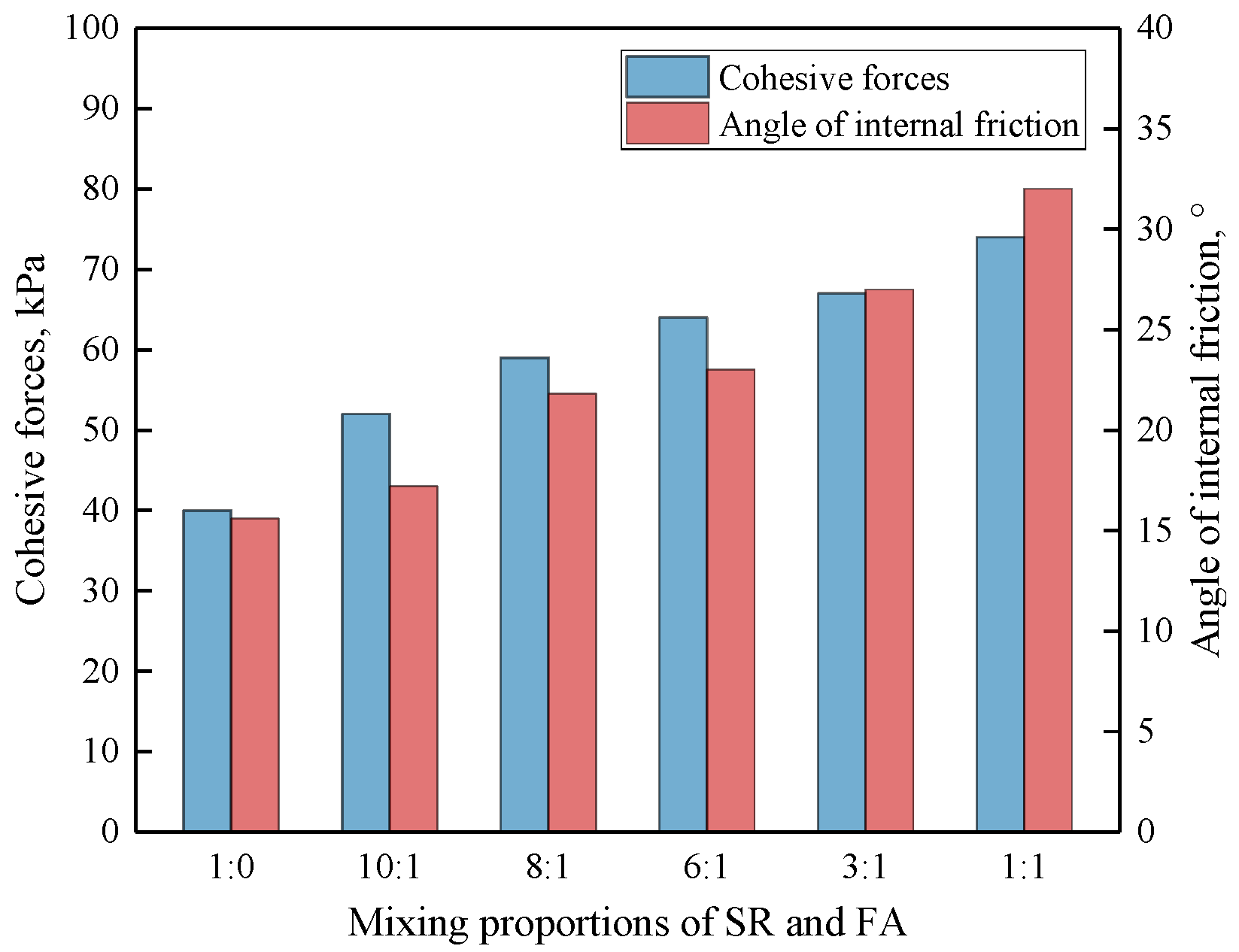 Sustainability 12 05852 g005