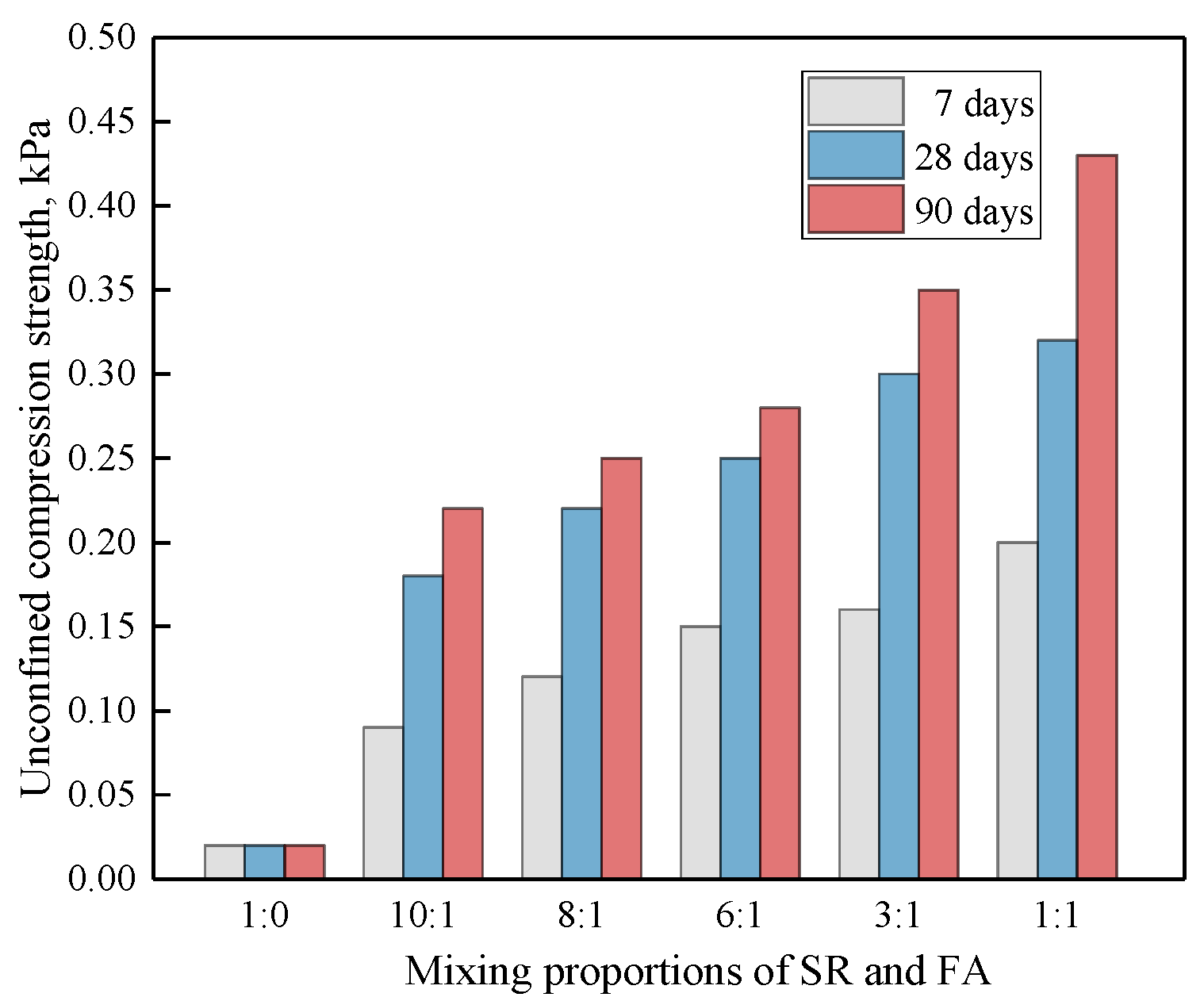 Sustainability 12 05852 g006