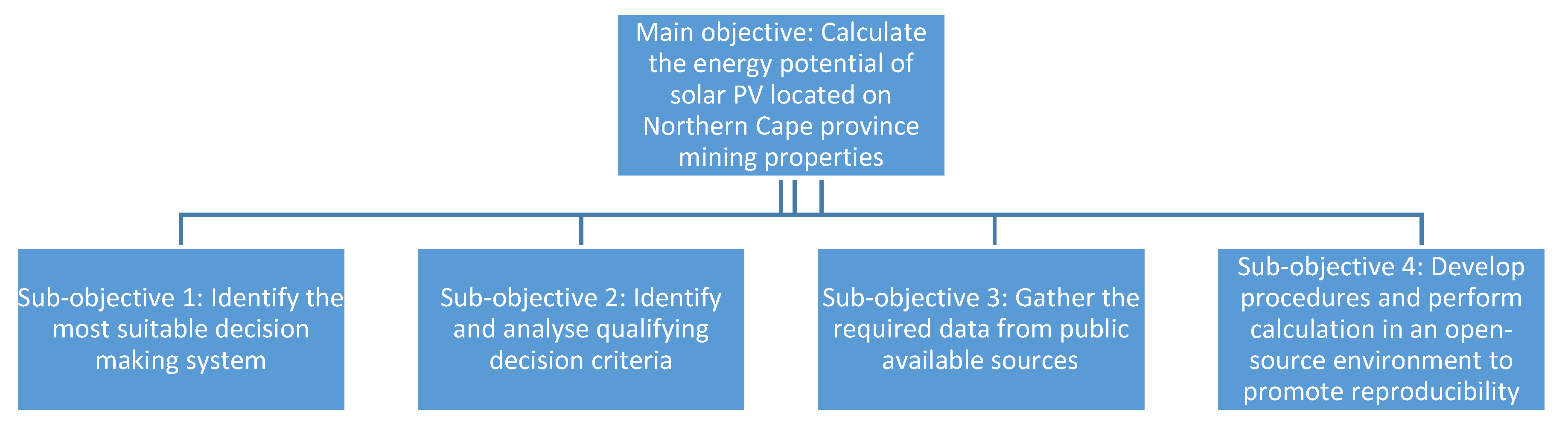 Sustainability 12 05857 g001