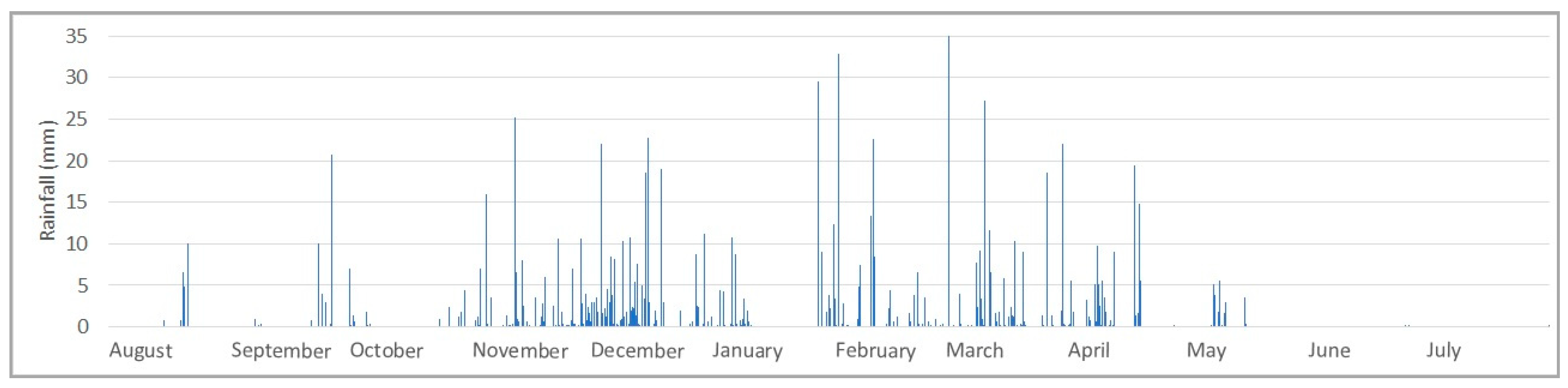 Sustainability 12 05859 g005b