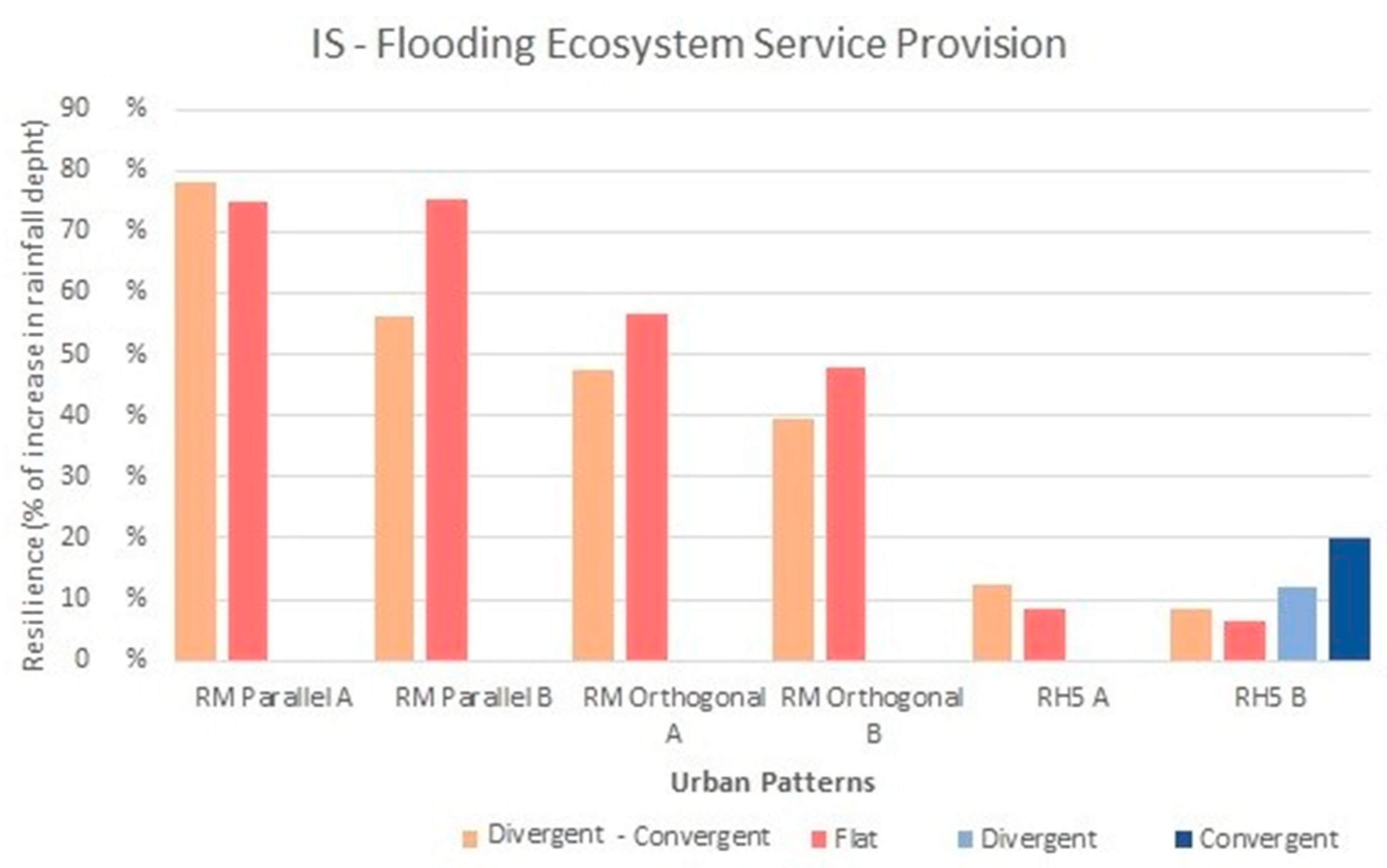 Sustainability 12 05859 g015