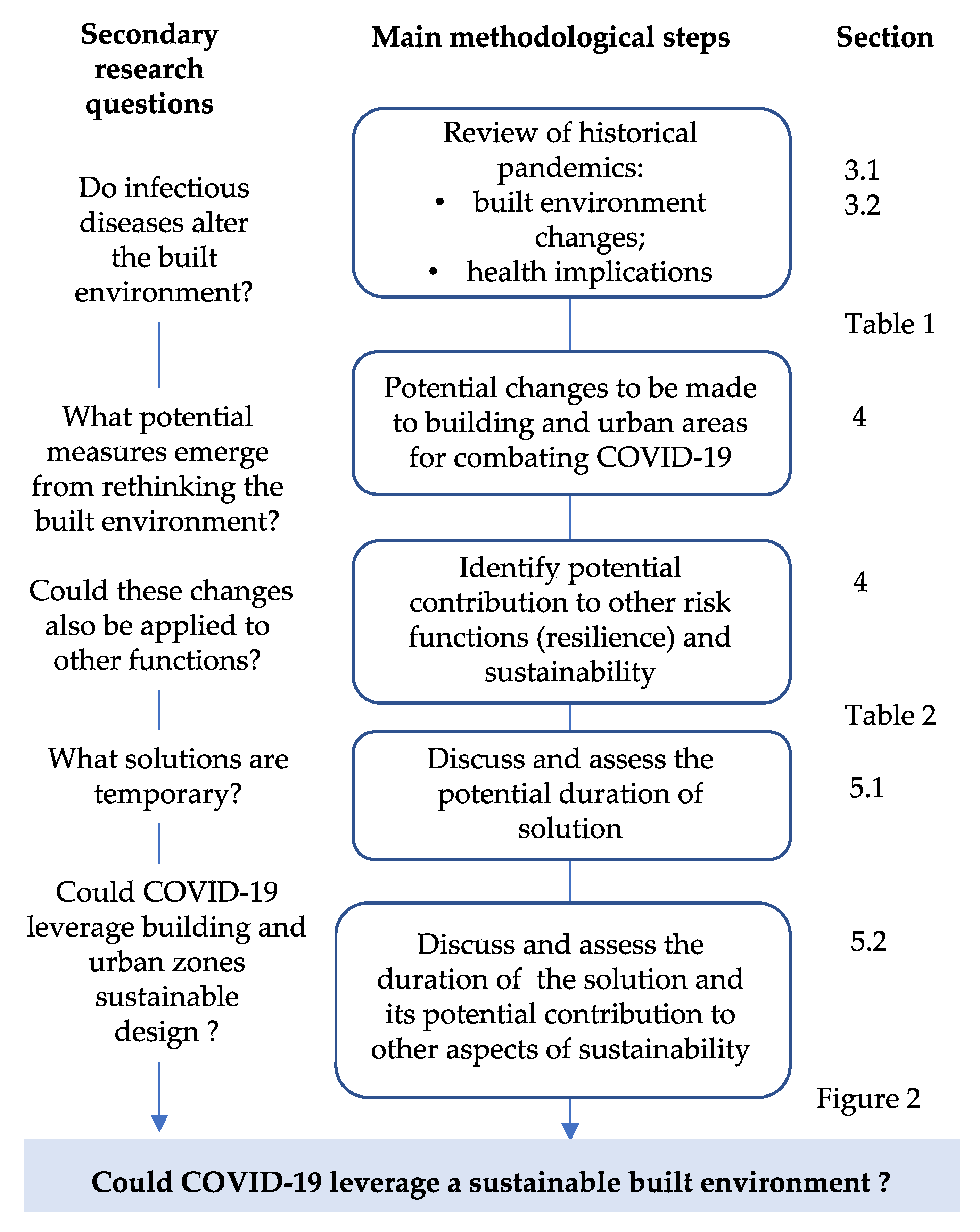 Sustainability 12 05863 g001 Sustainability 12 05863 g001