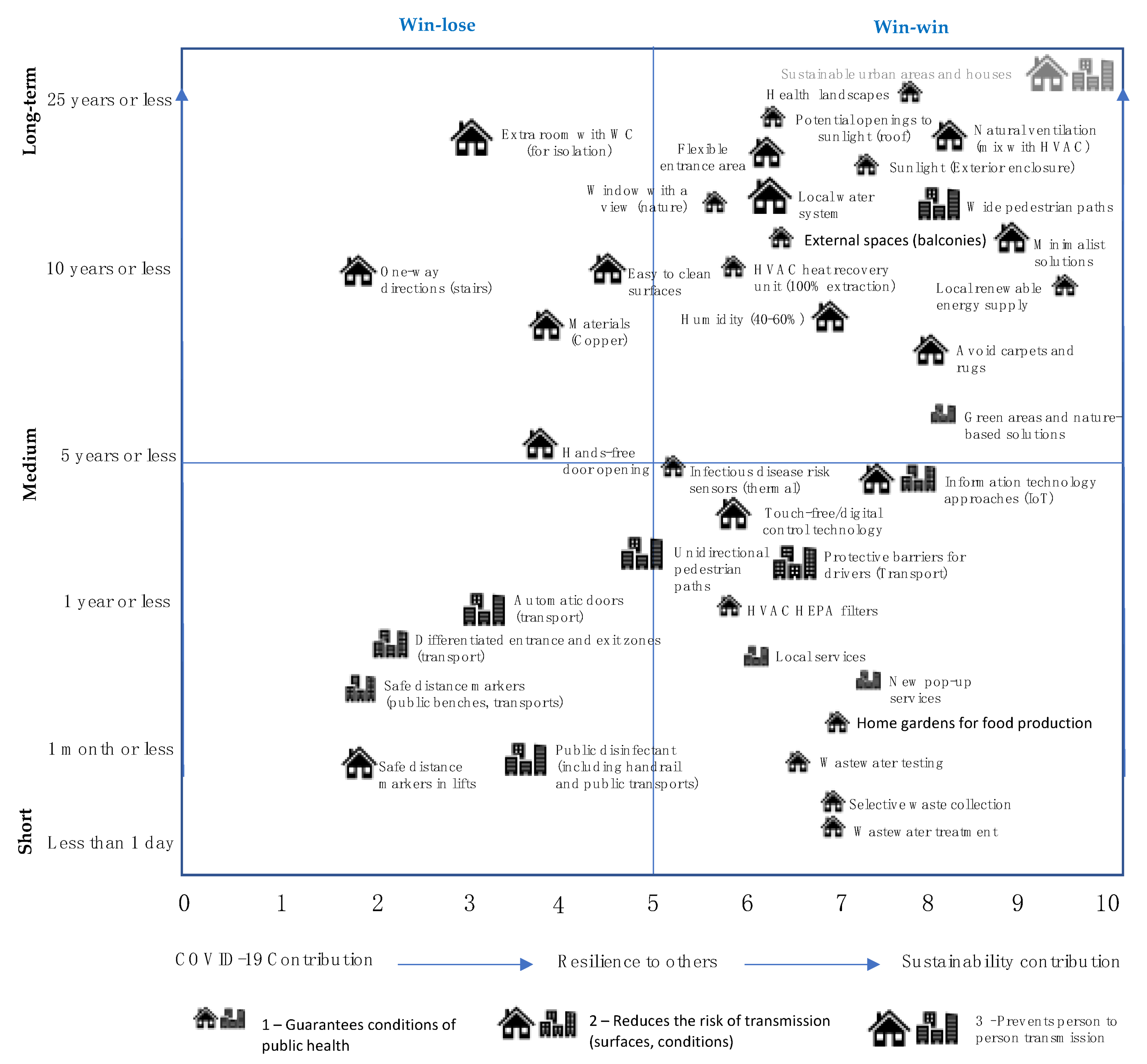 Sustainability 12 05863 g002 Sustainability 12 05863 g002