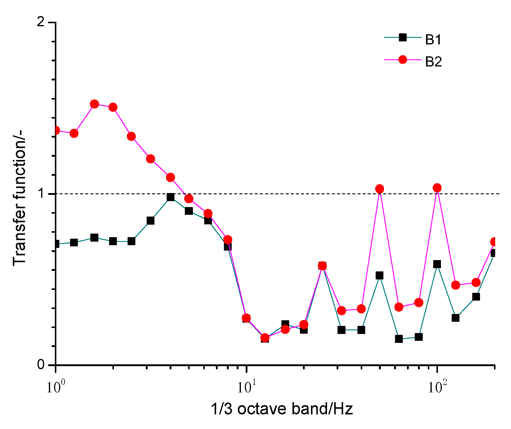 Sustainability 12 05871 g006