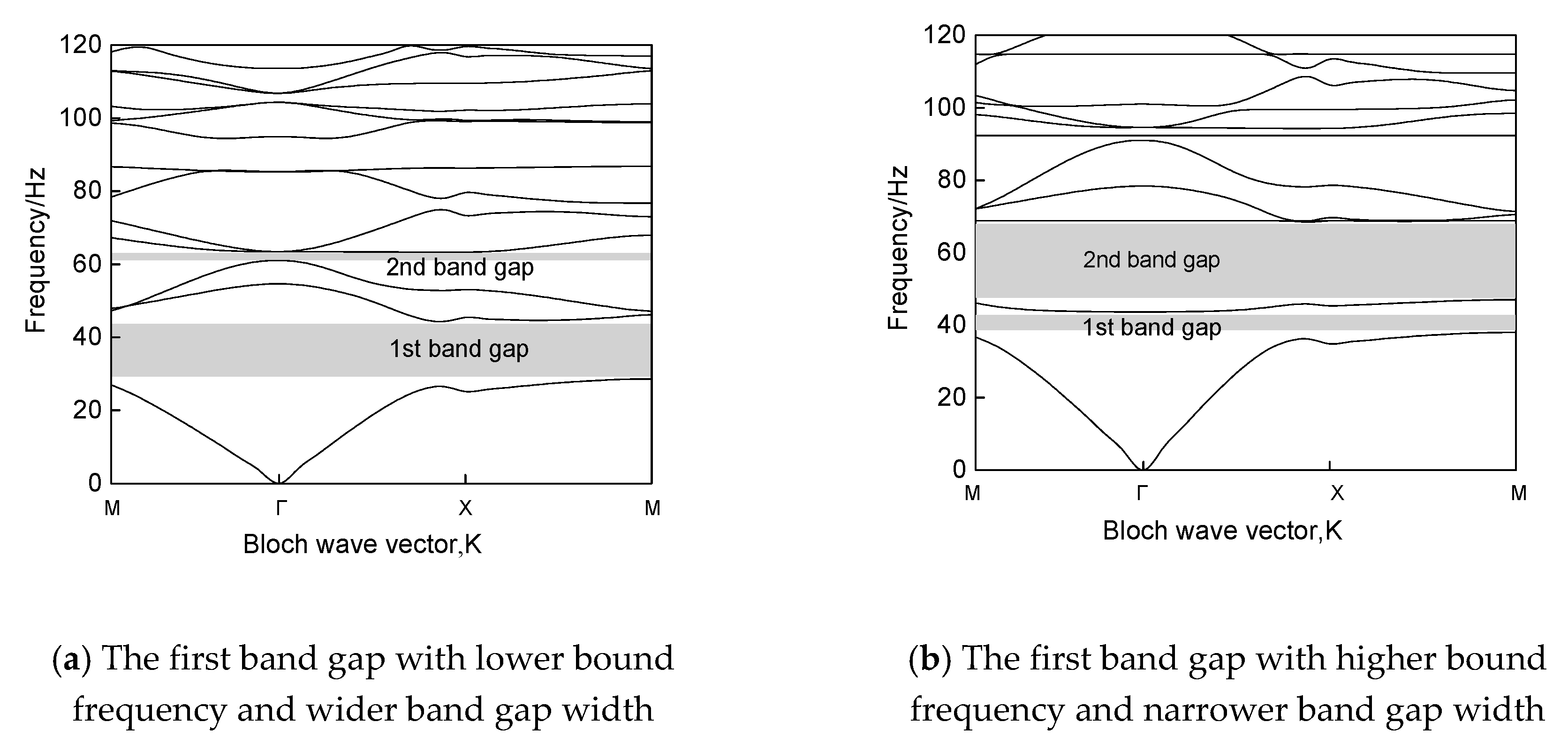 Sustainability 12 05871 g007