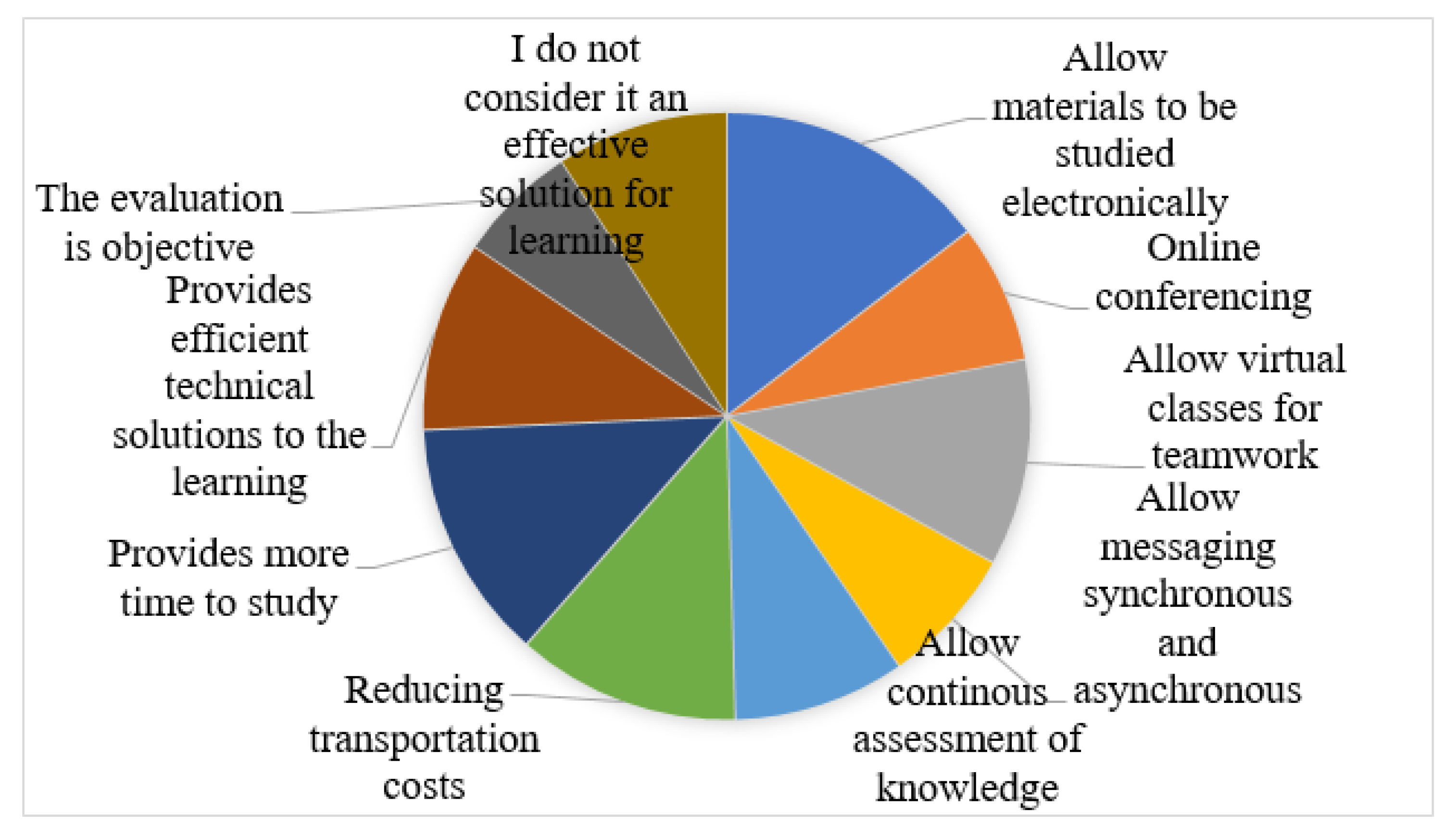 Sustainability 12 05872 g001
