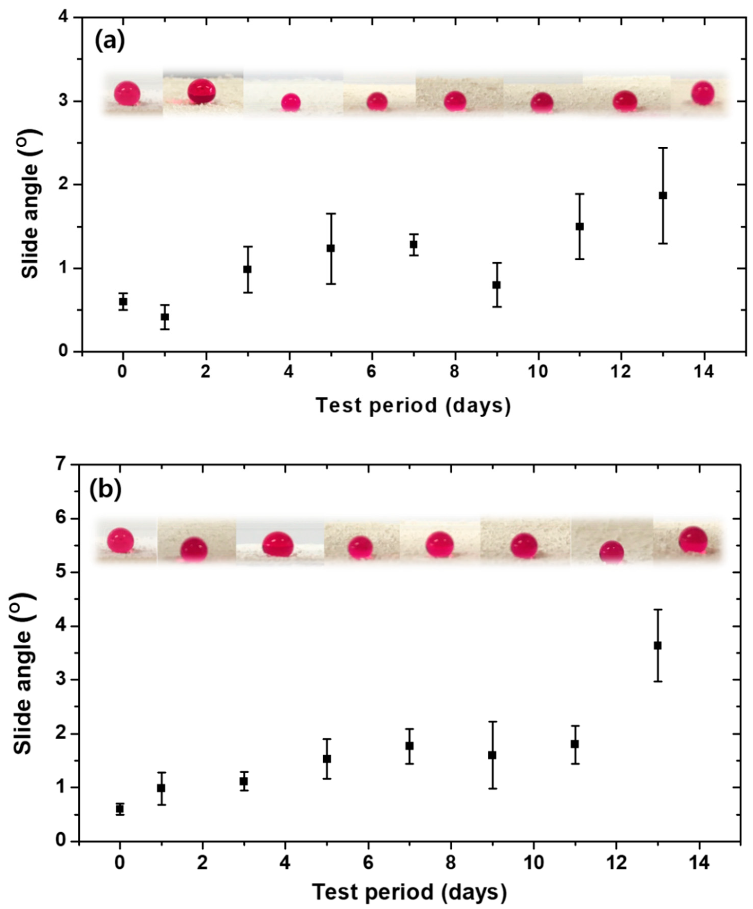 Sustainability 12 05876 g004