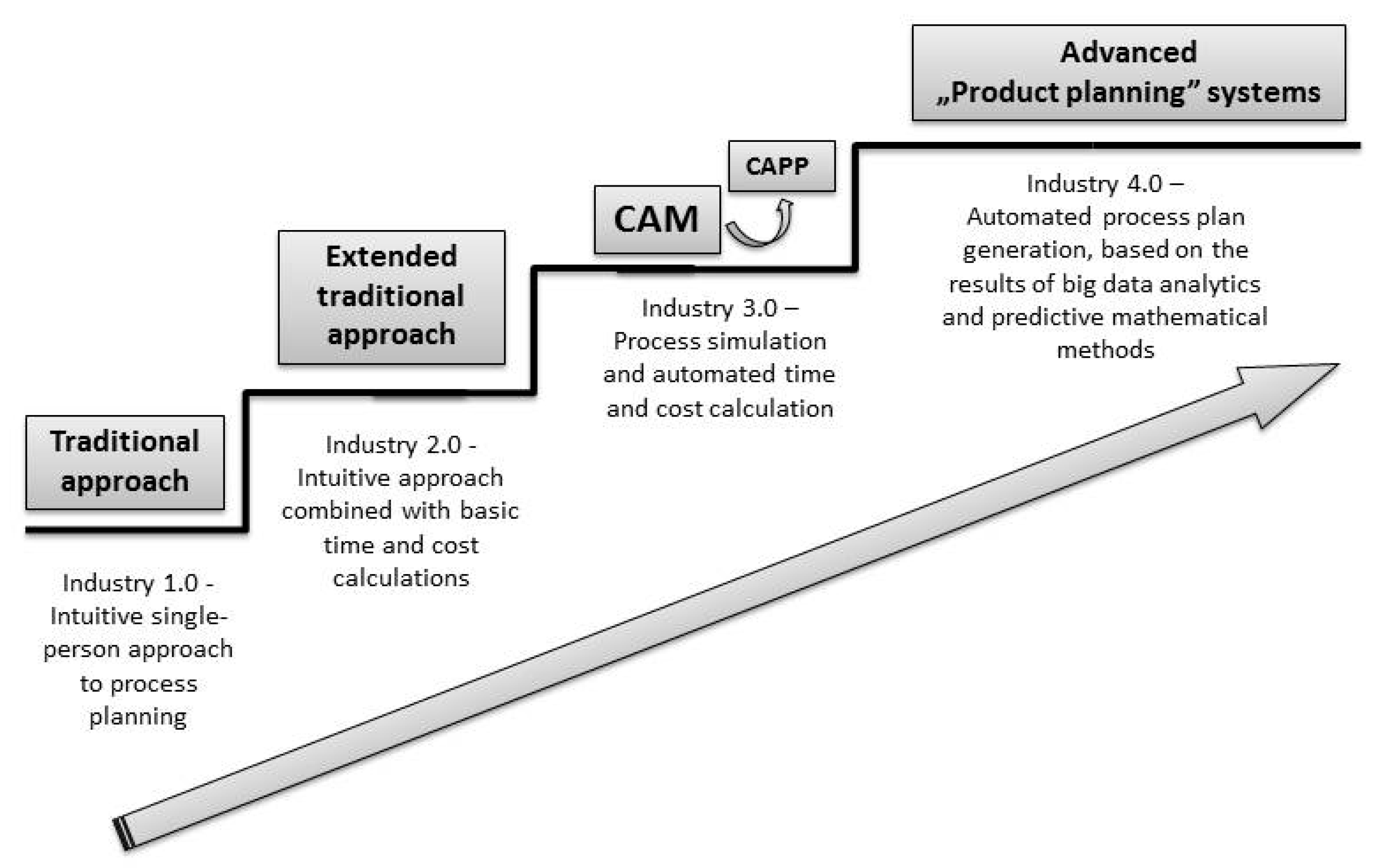 Sustainability 12 05878 g002