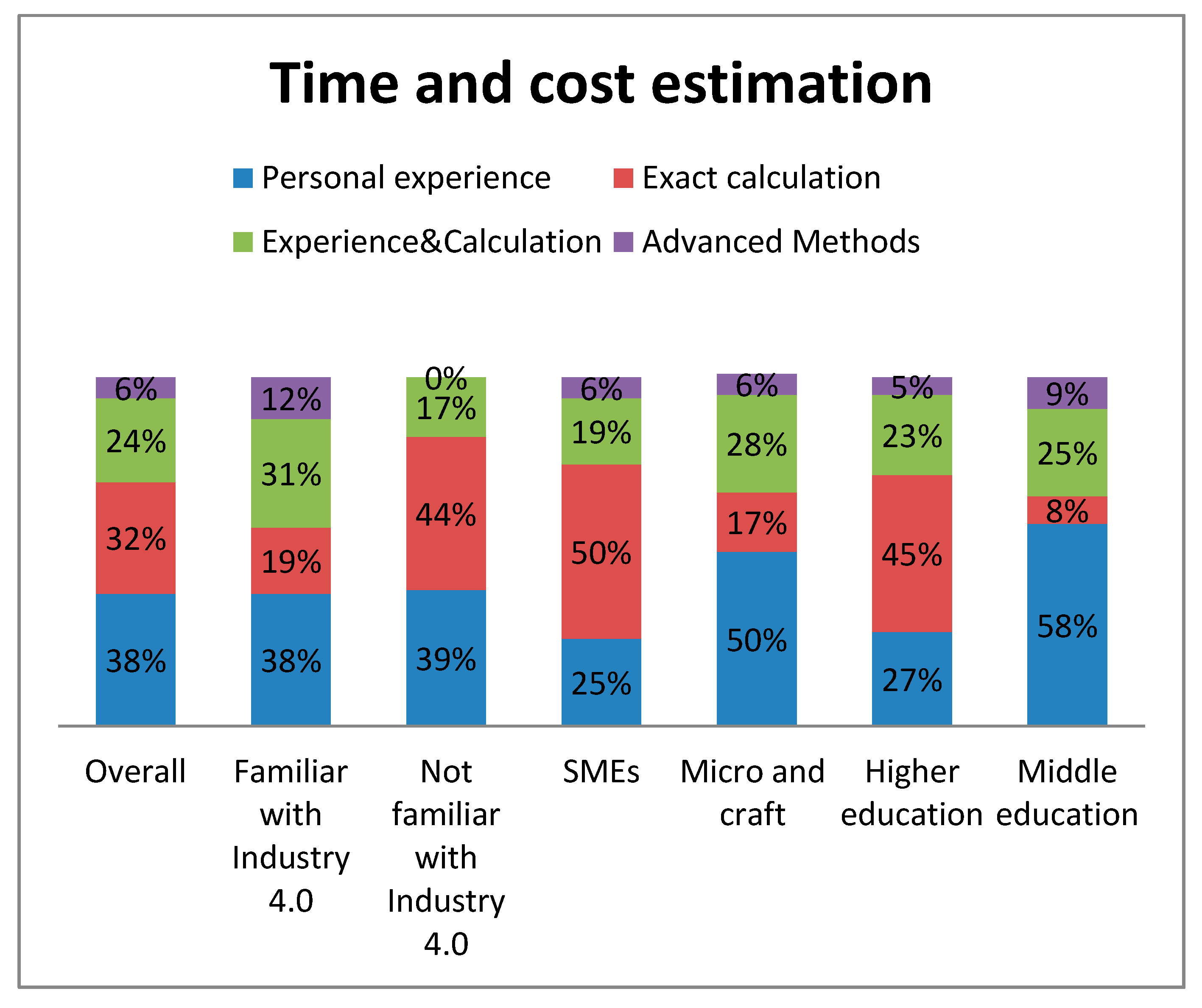 Sustainability 12 05878 g003