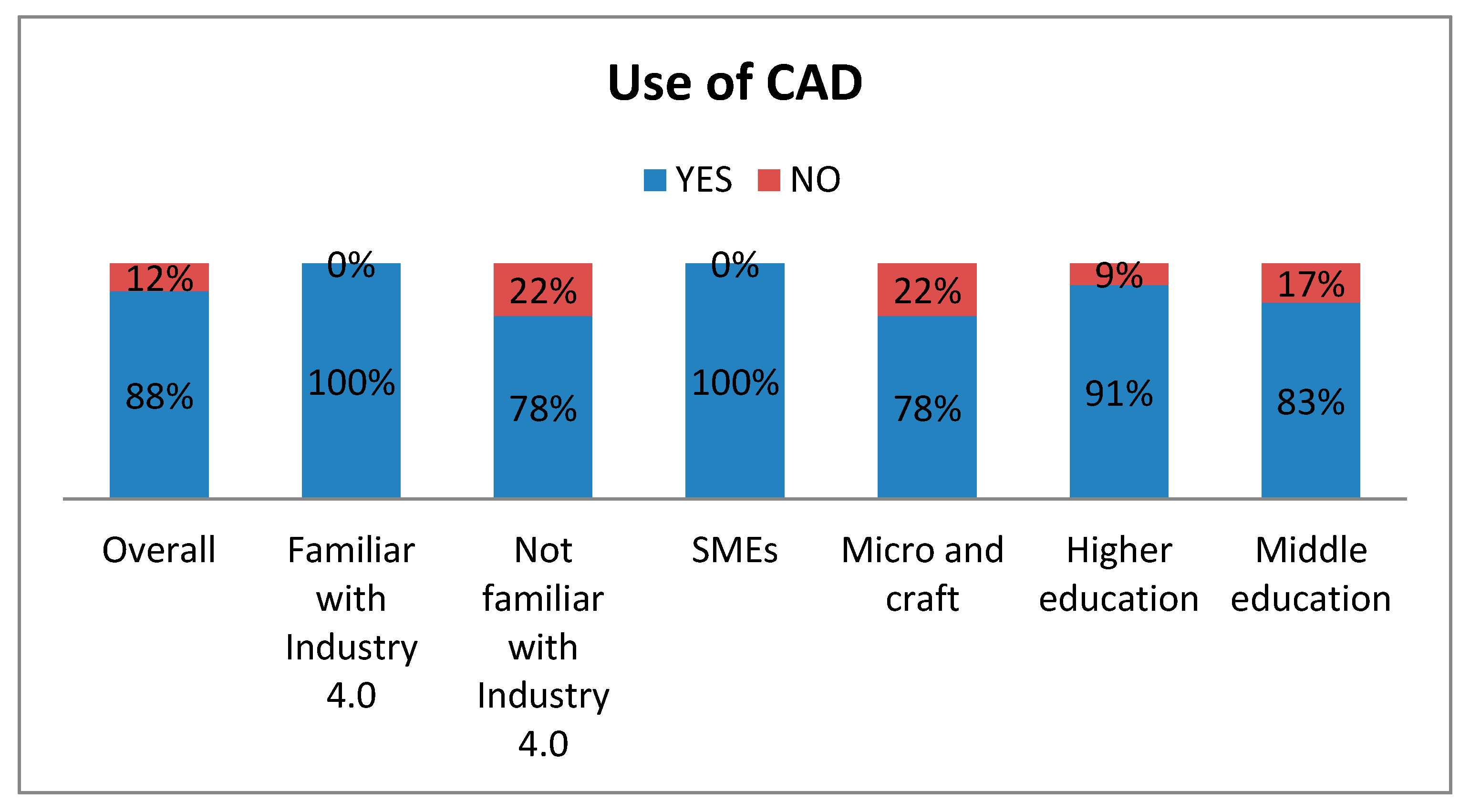 Sustainability 12 05878 g004