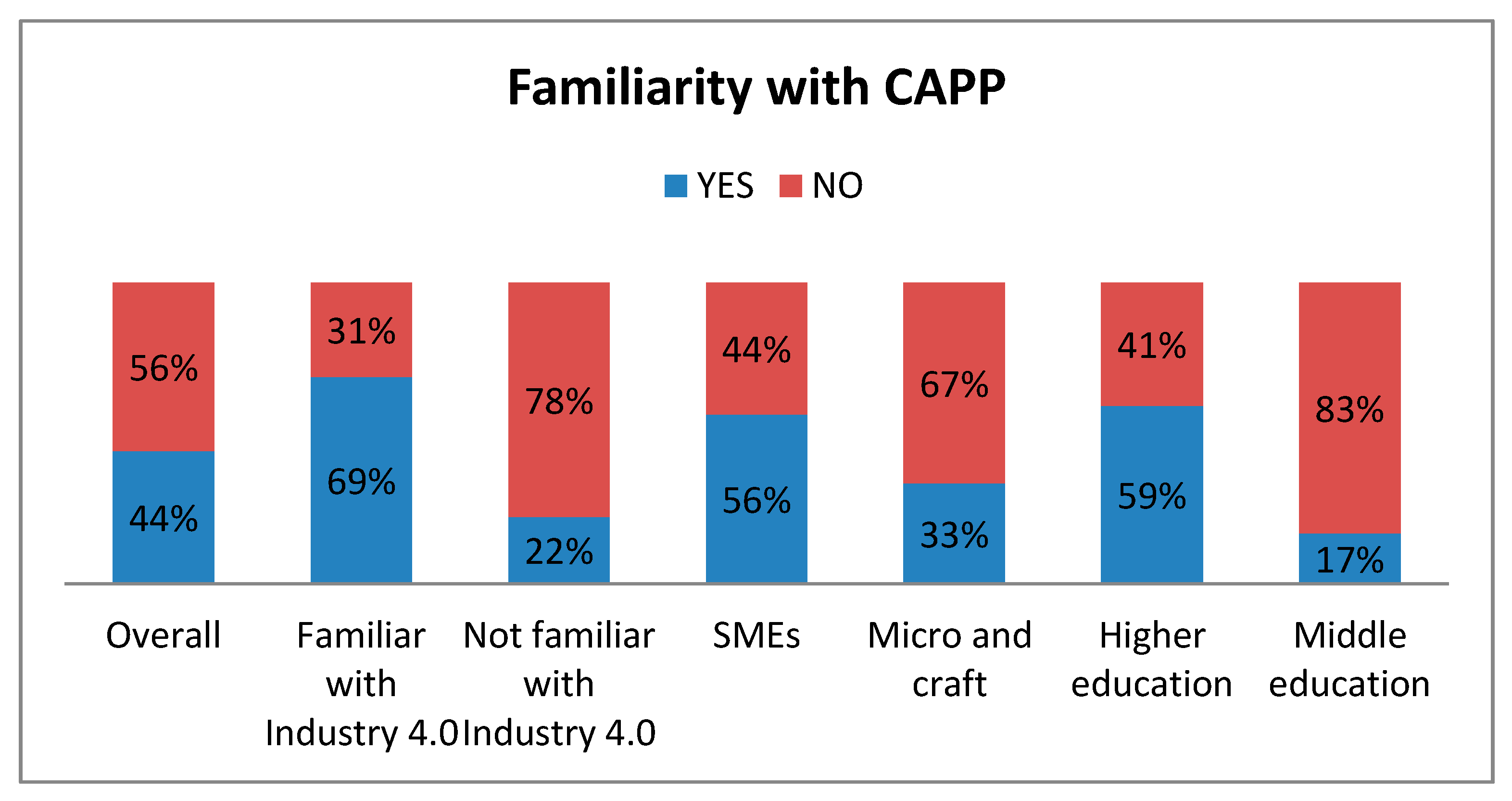 Sustainability 12 05878 g006