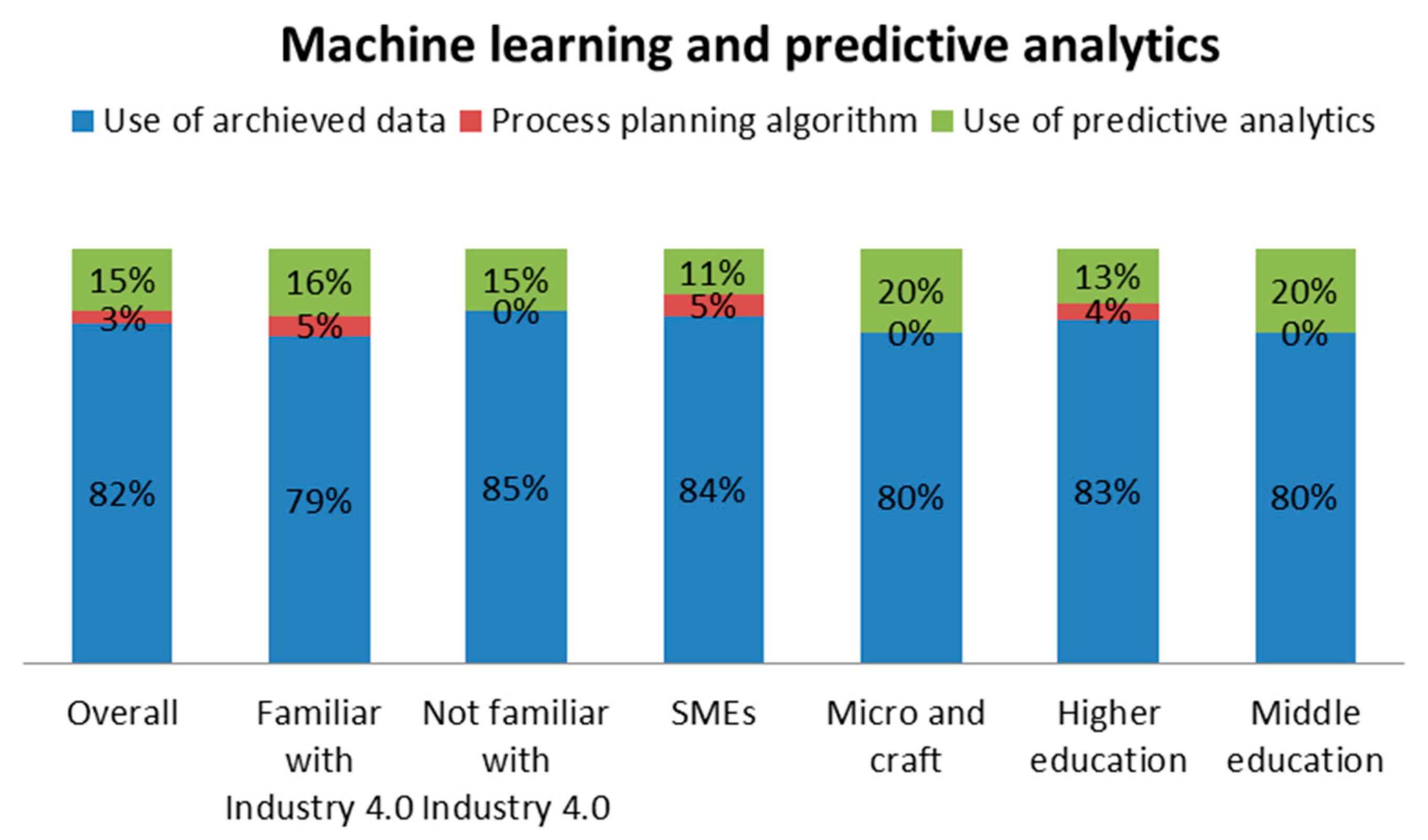 Sustainability 12 05878 g008