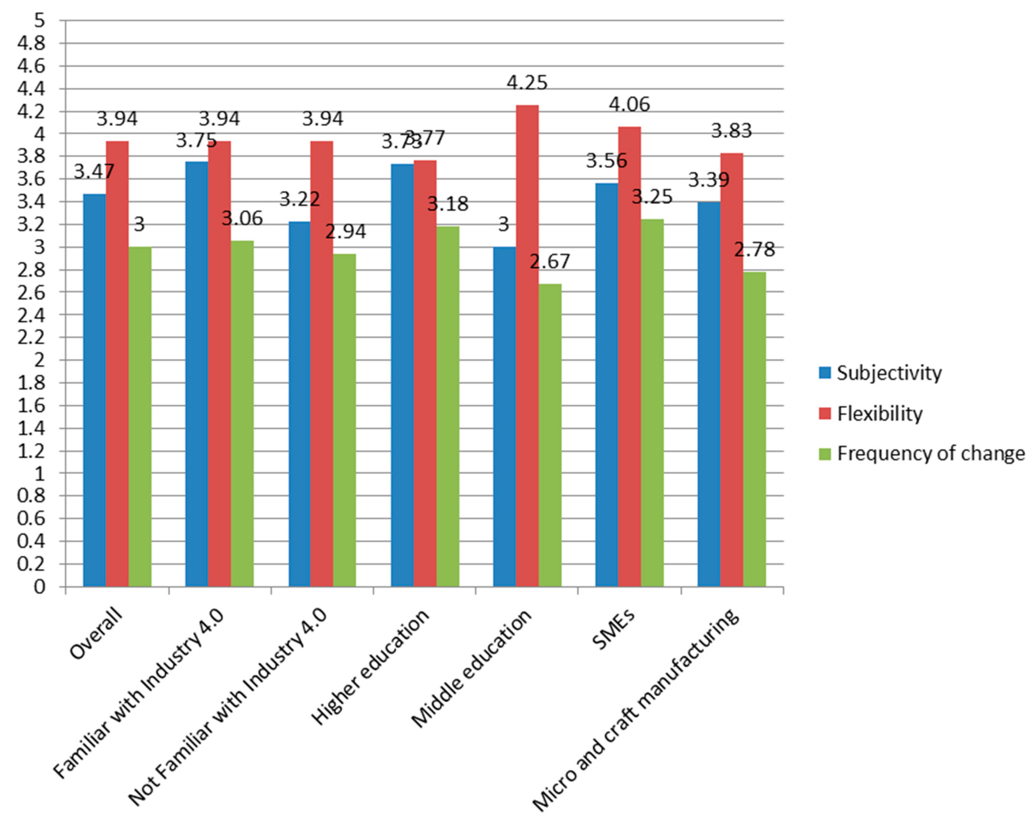 Sustainability 12 05878 g012
