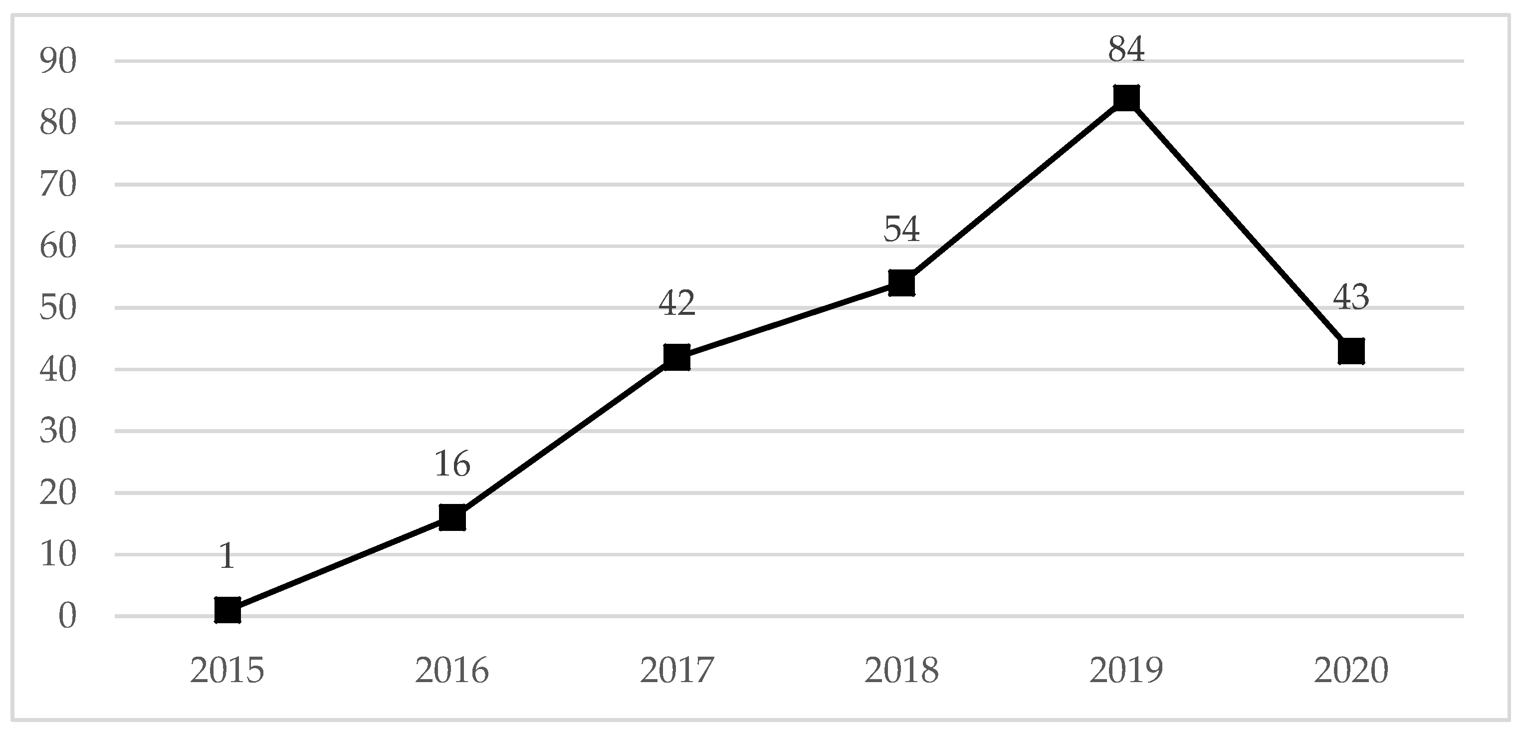 Sustainability 12 05884 g001 Sustainability 12 05884 g001