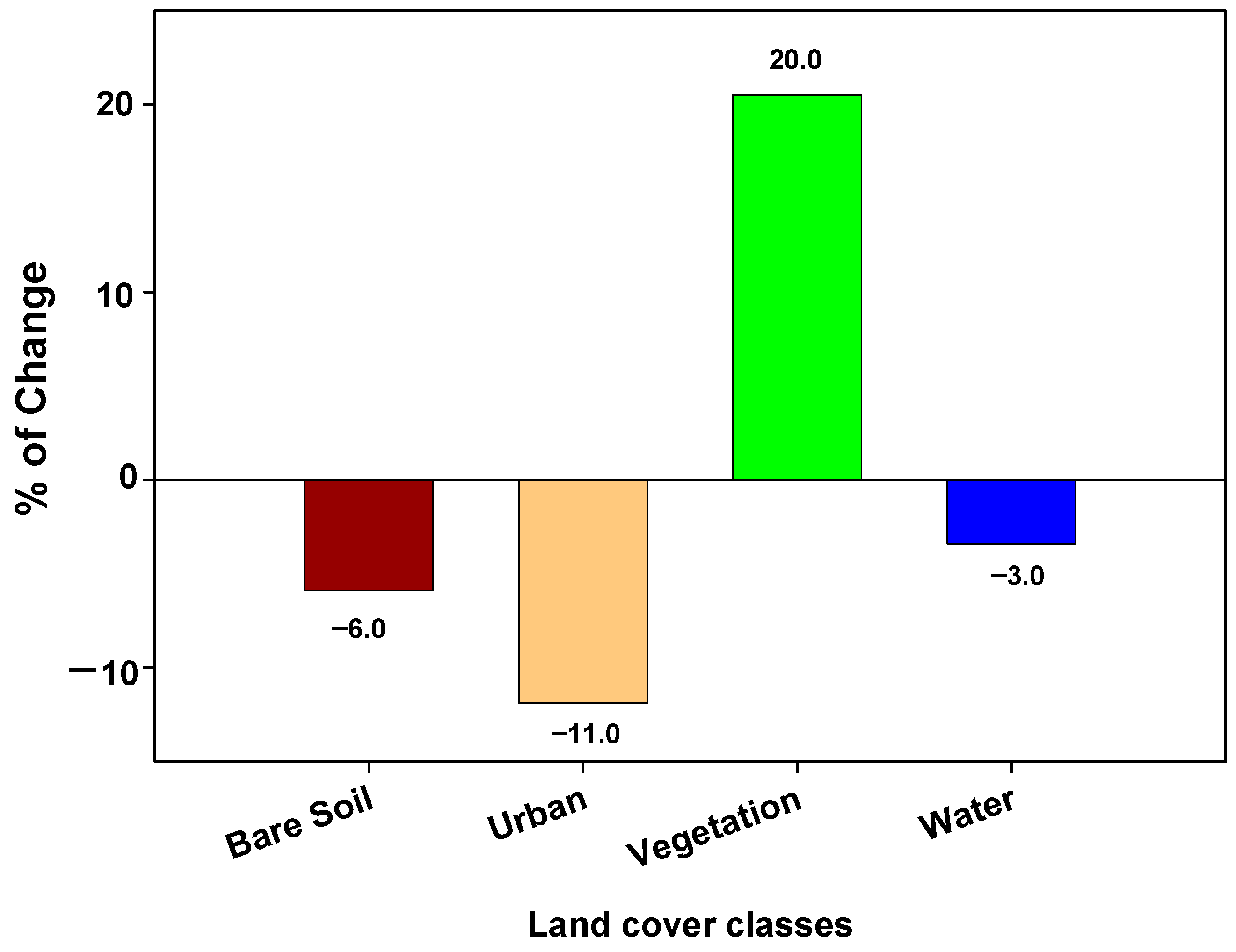 Sustainability 12 05887 g004