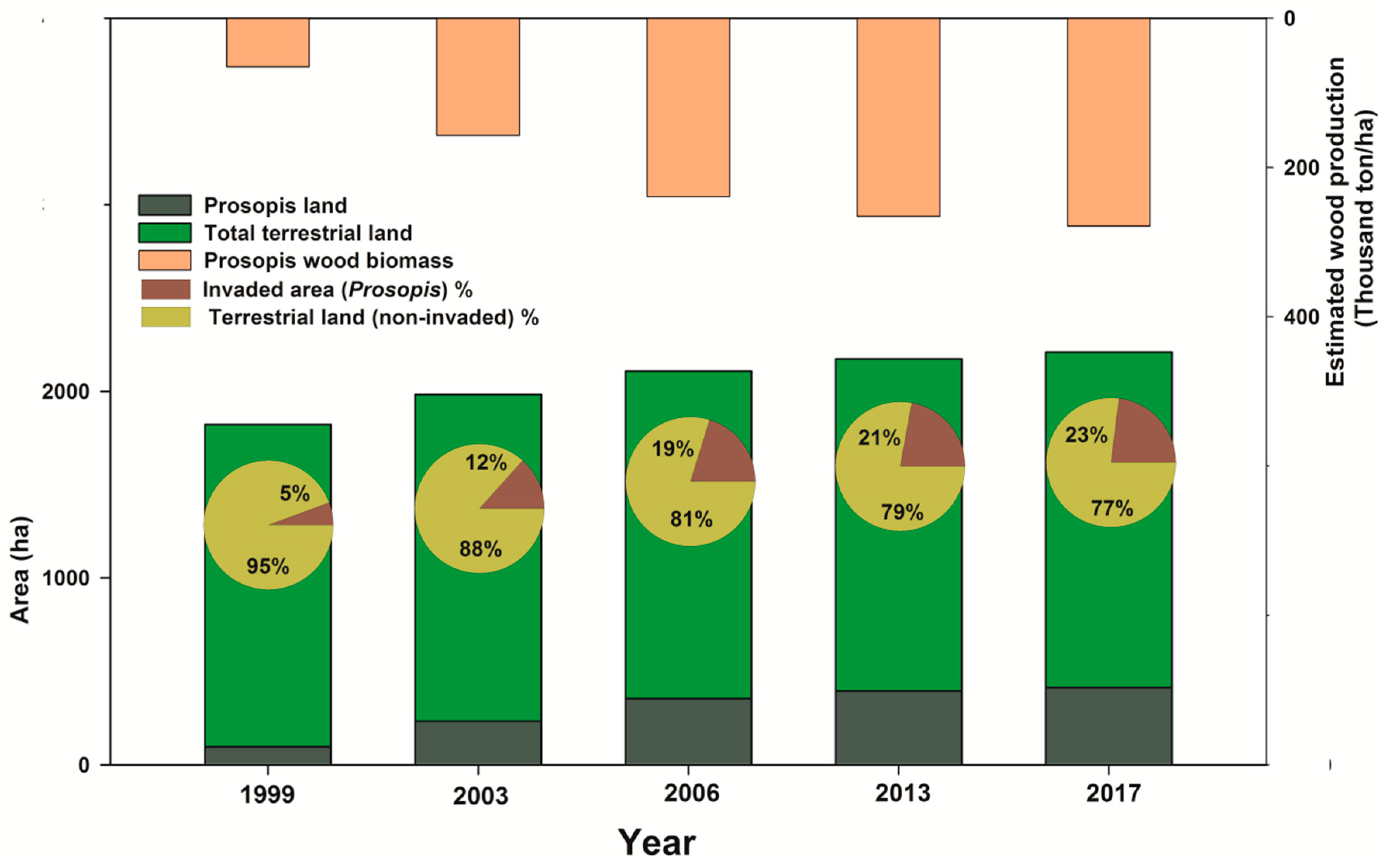 Sustainability 12 05887 g005