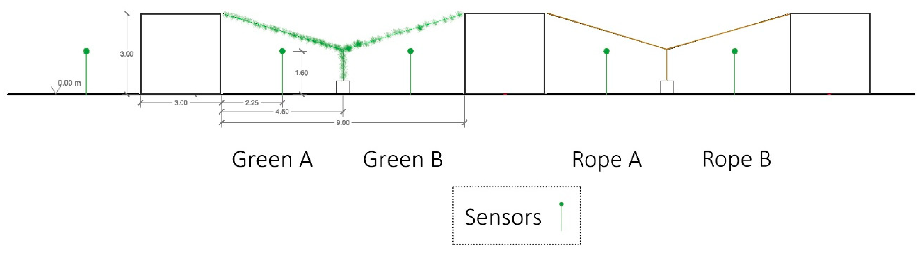 Sustainability 12 05888 g005 Sustainability 12 05888 g005
