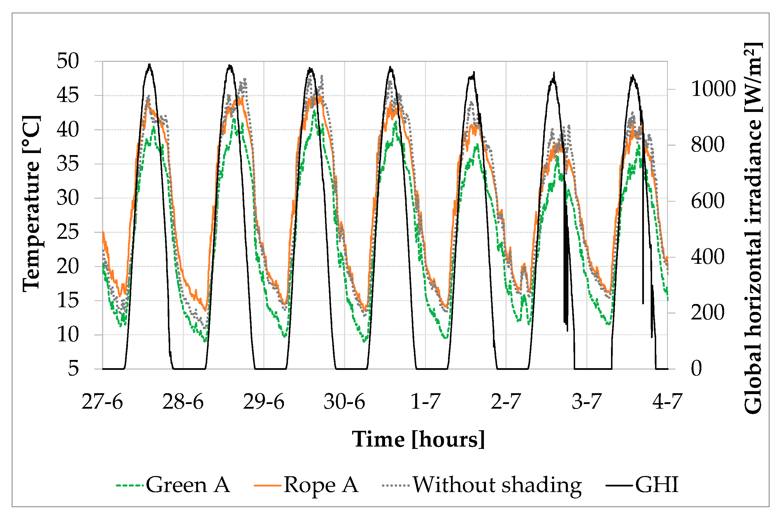 Sustainability 12 05888 g007 Sustainability 12 05888 g007