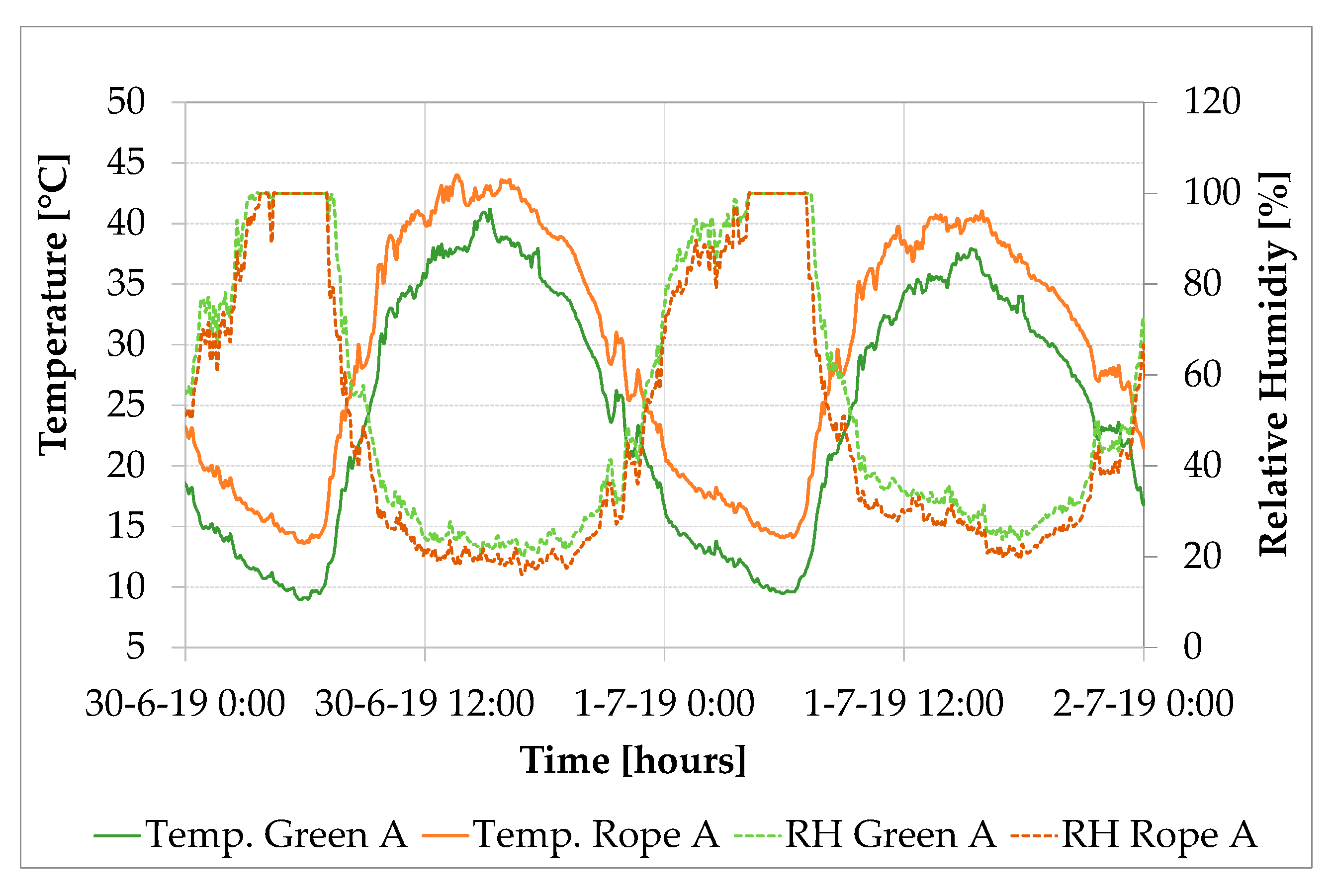 Sustainability 12 05888 g010 Sustainability 12 05888 g010