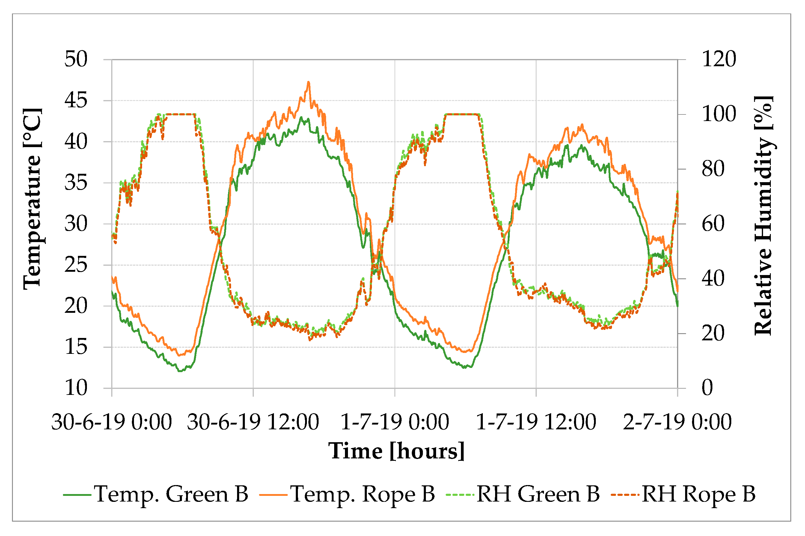 Sustainability 12 05888 g011 Sustainability 12 05888 g011