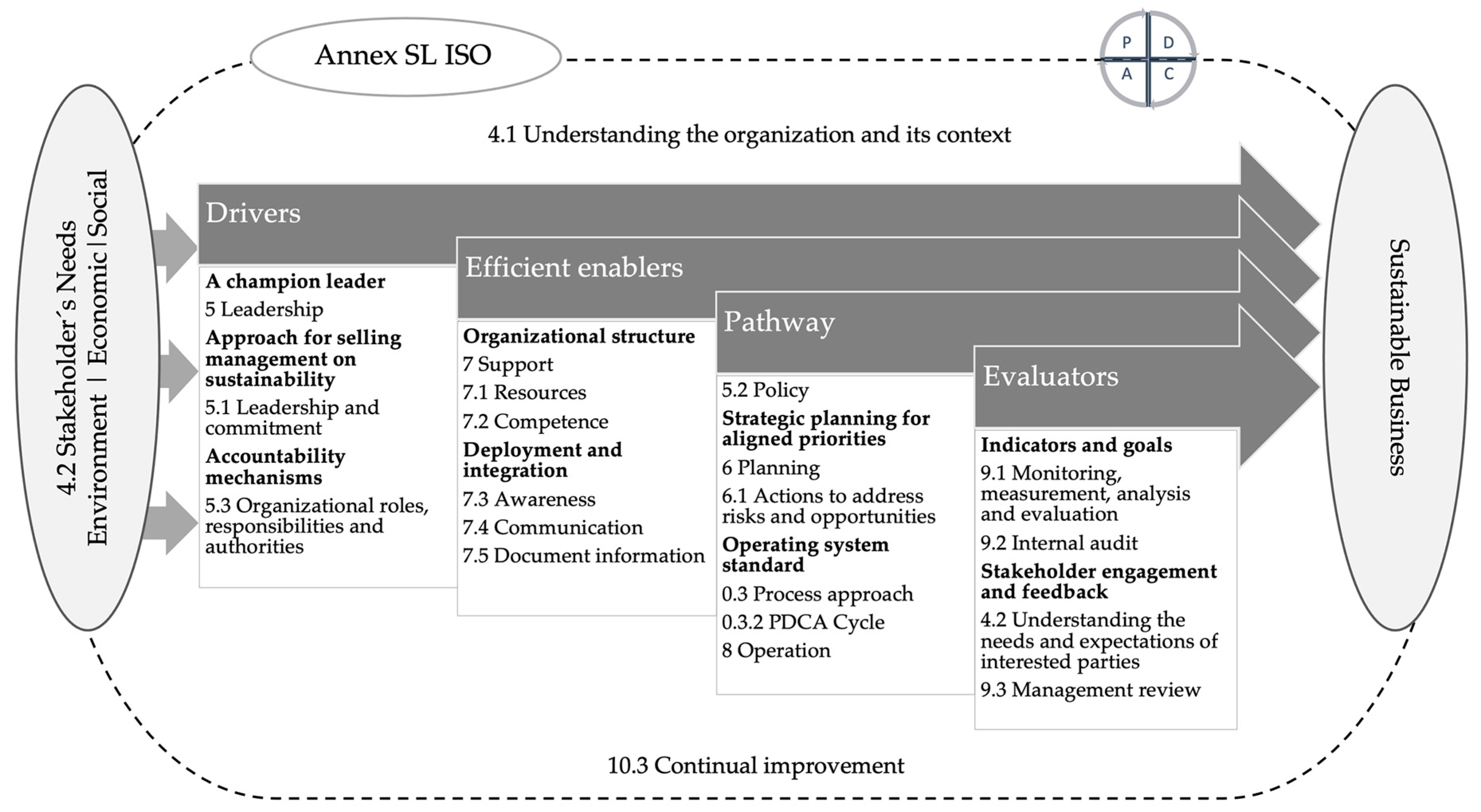 Sustainability 12 05892 g002 Sustainability 12 05892 g002