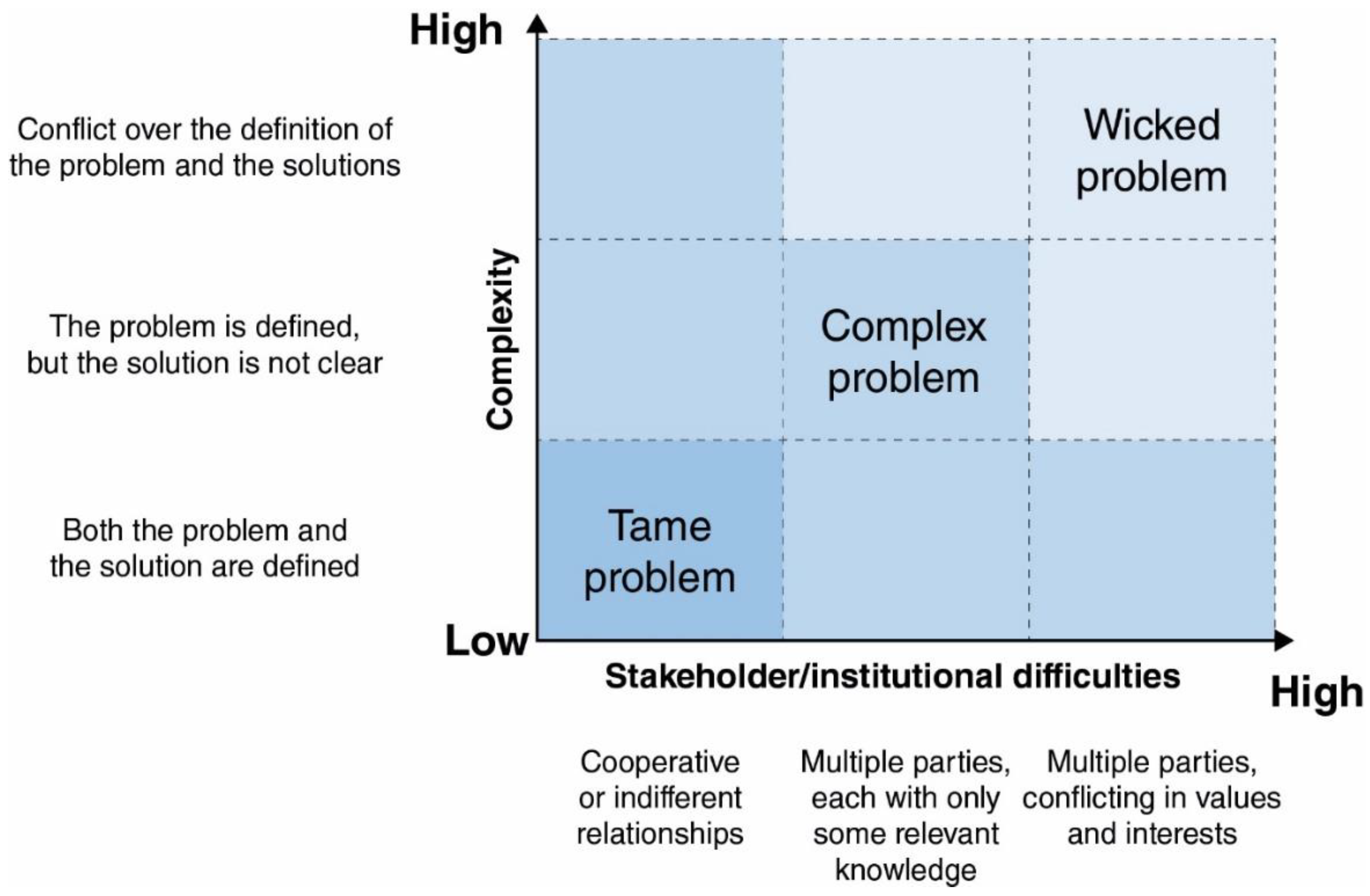 Sustainability 12 05895 g001