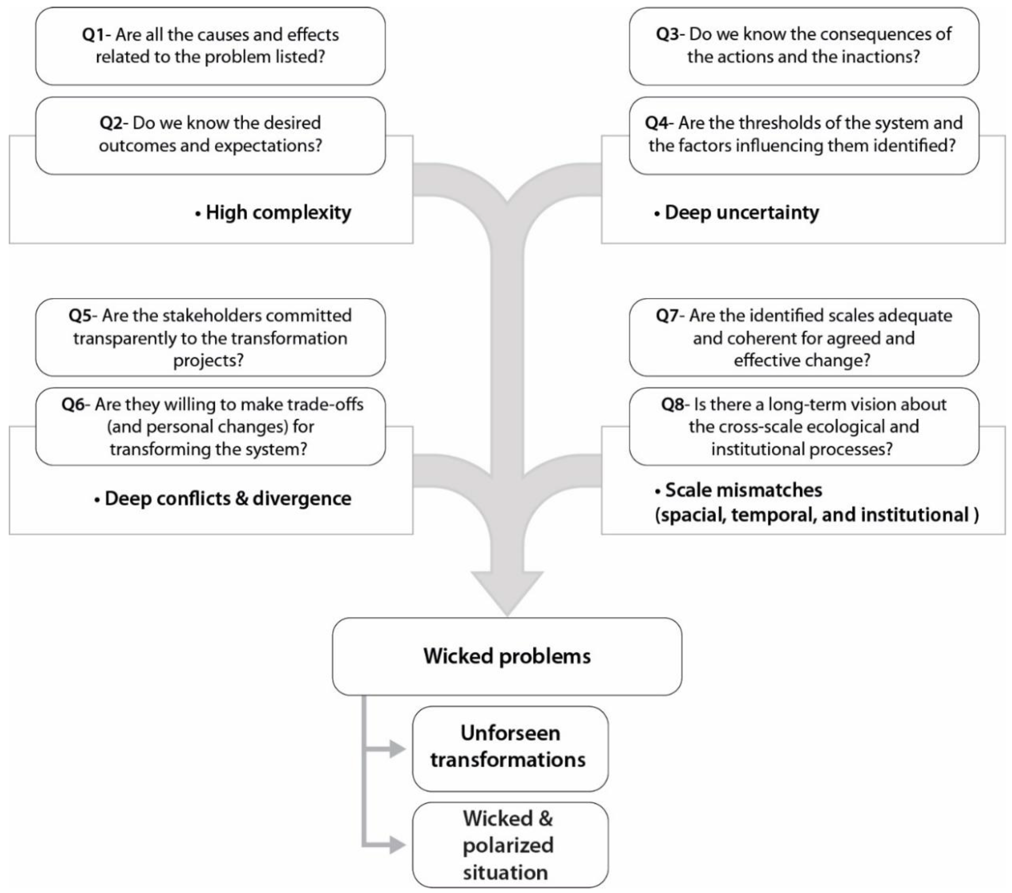 Sustainability 12 05895 g004