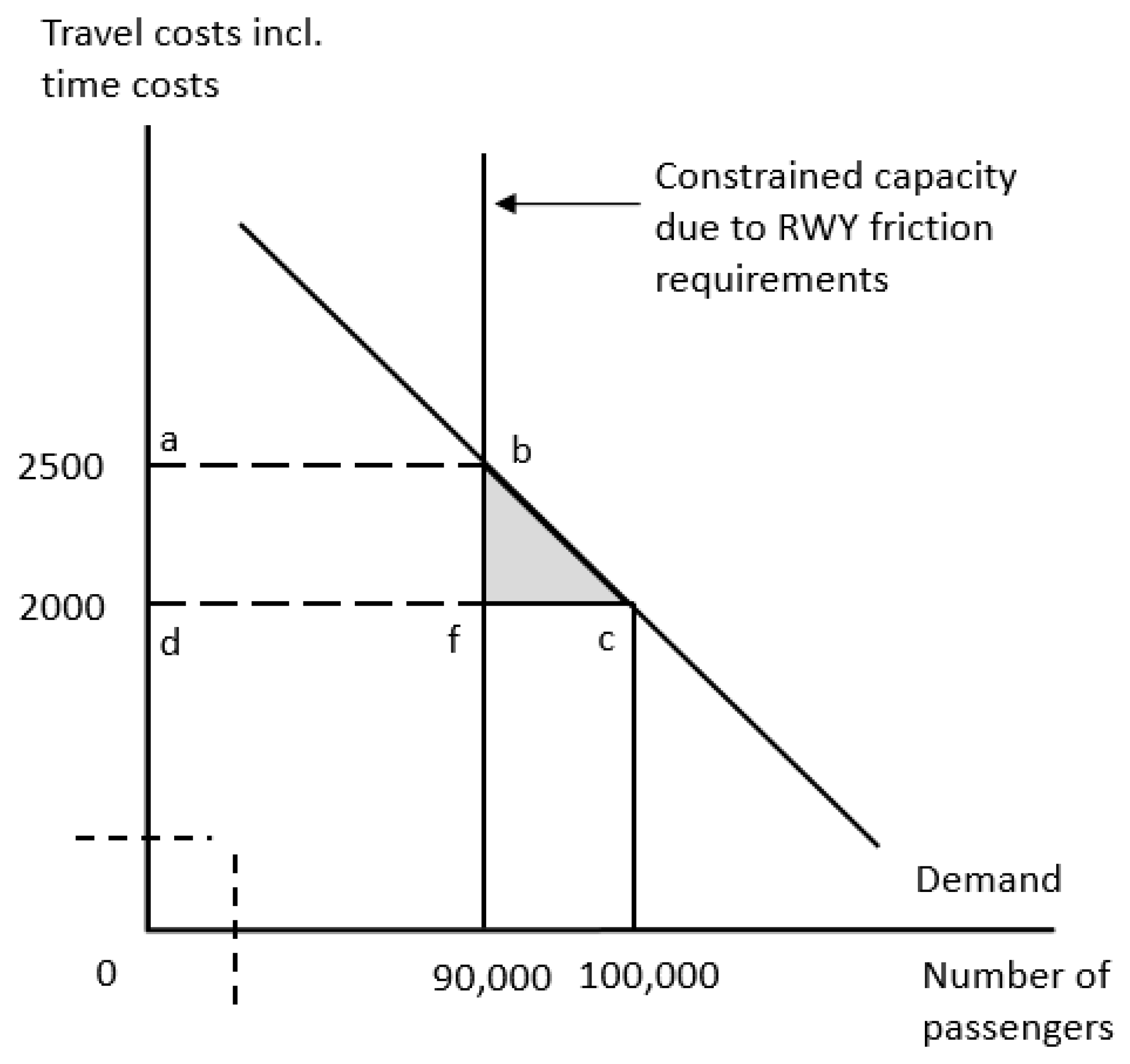 Sustainability 12 05897 g003 Sustainability 12 05897 g003