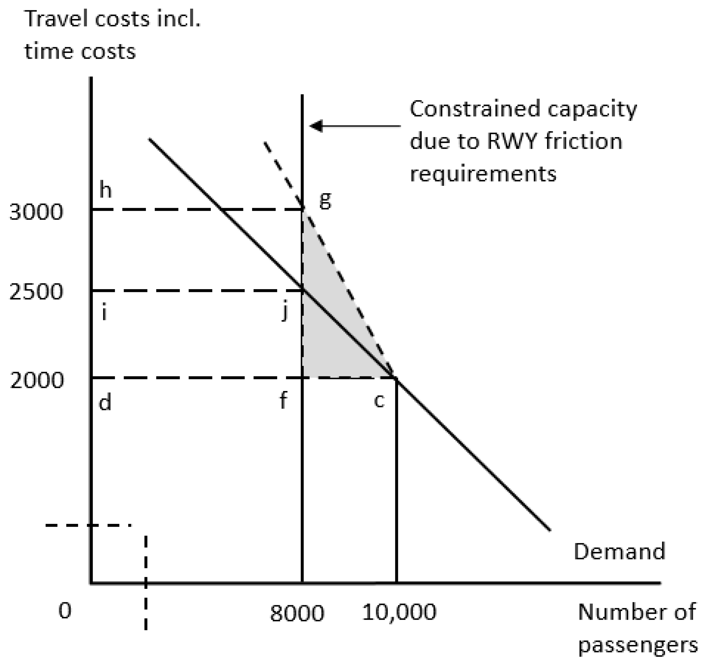Sustainability 12 05897 g004 Sustainability 12 05897 g004