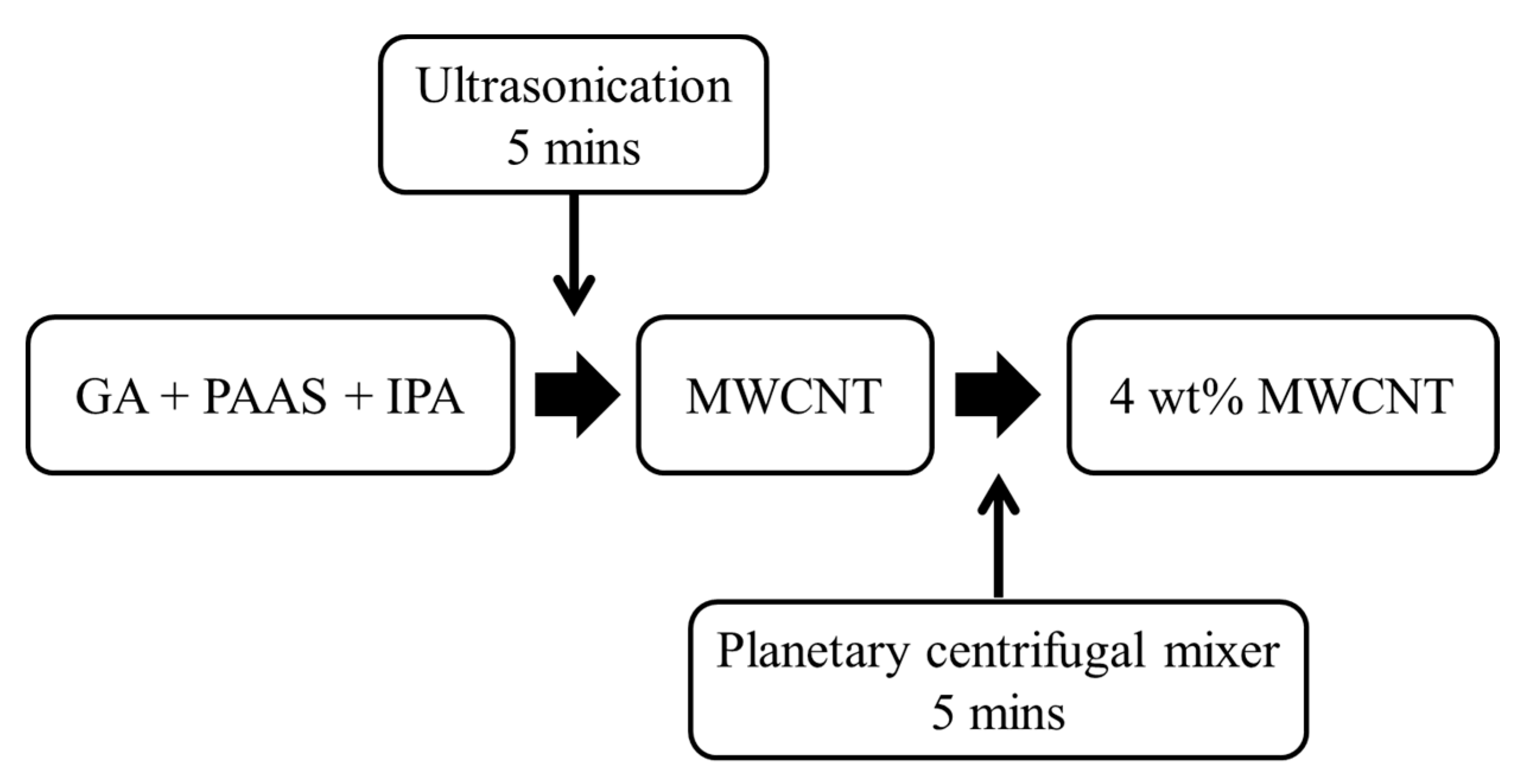 Sustainability 12 05899 g001 Sustainability 12 05899 g001