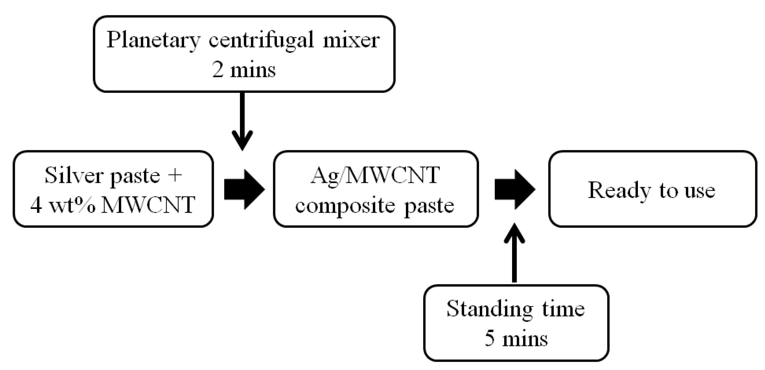 Sustainability 12 05899 g002 Sustainability 12 05899 g002