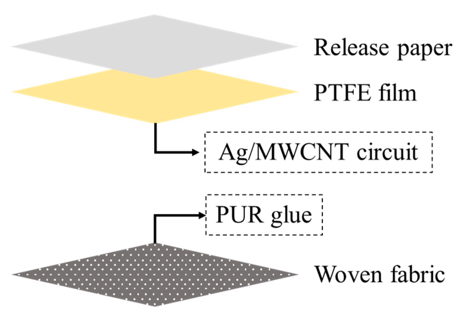 Sustainability 12 05899 g004 Sustainability 12 05899 g004