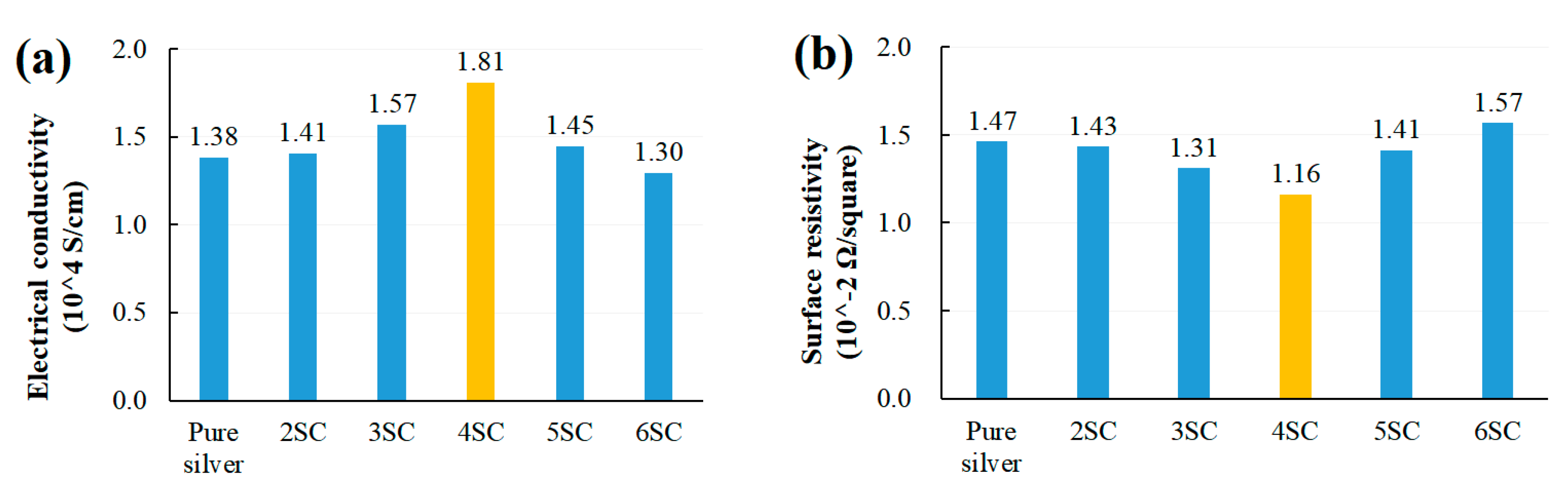 Sustainability 12 05899 g007 Sustainability 12 05899 g007