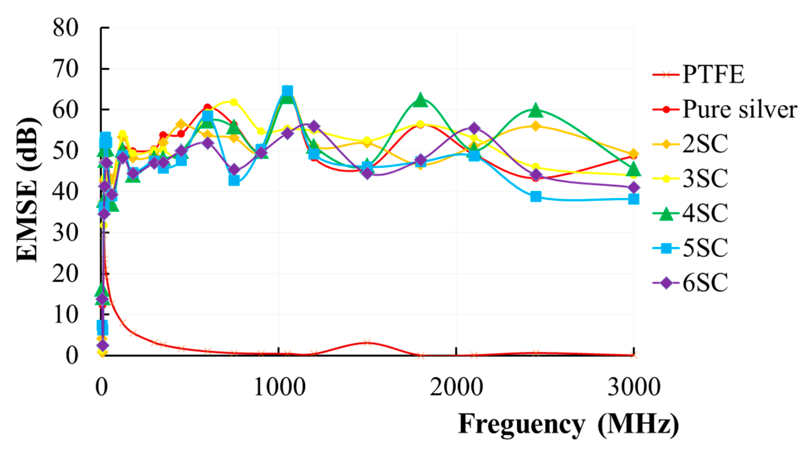 Sustainability 12 05899 g010 Sustainability 12 05899 g010