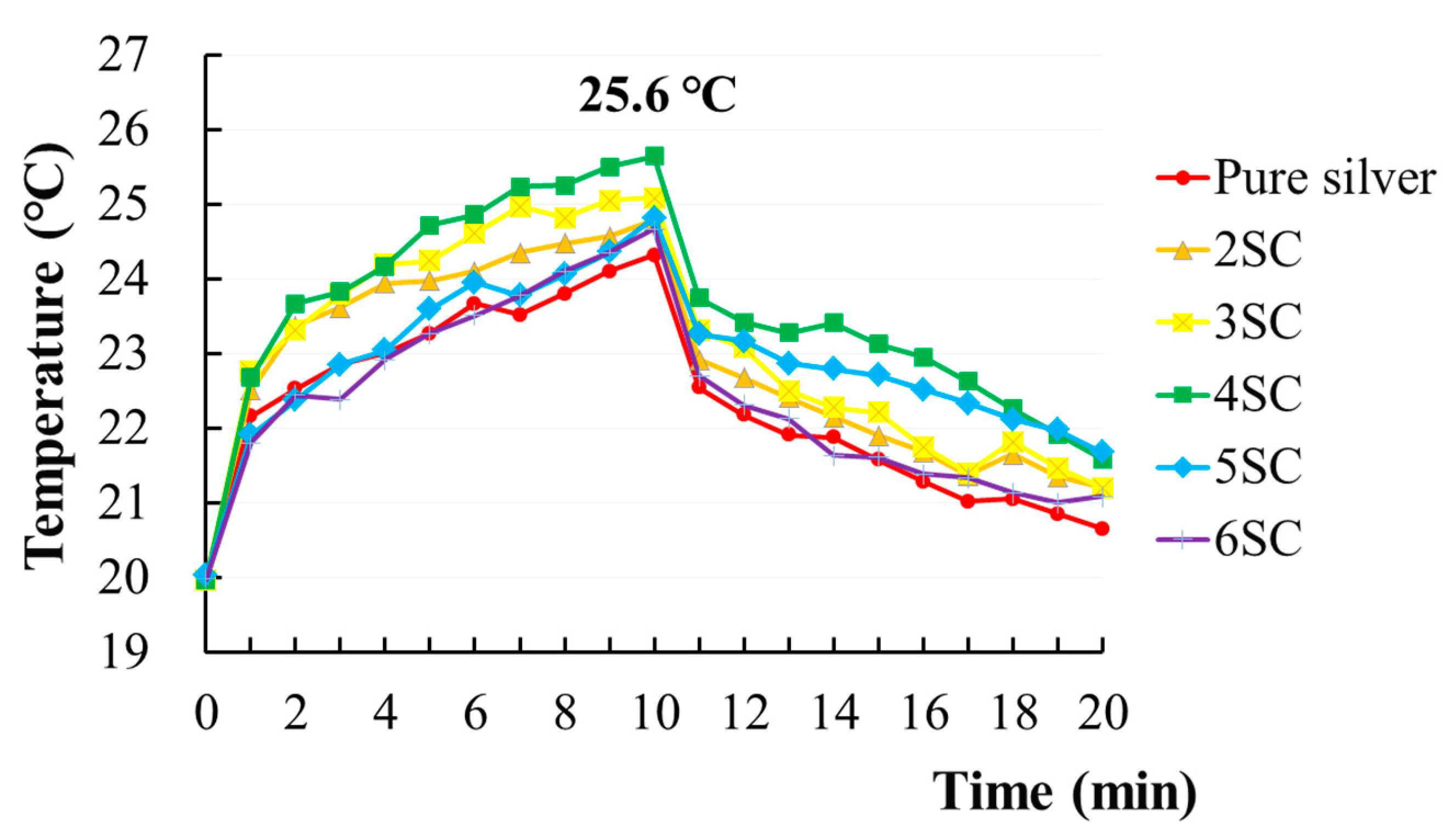 Sustainability 12 05899 g011 Sustainability 12 05899 g011