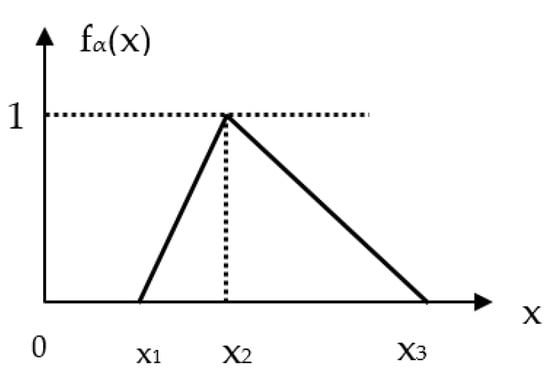 Sustainability 12 05914 g0a1