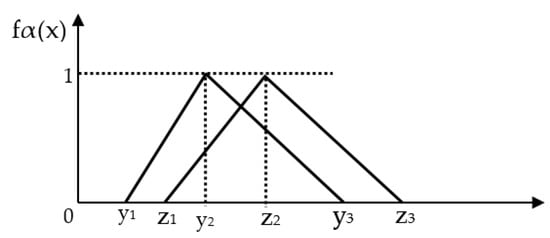 Sustainability 12 05914 g0a2
