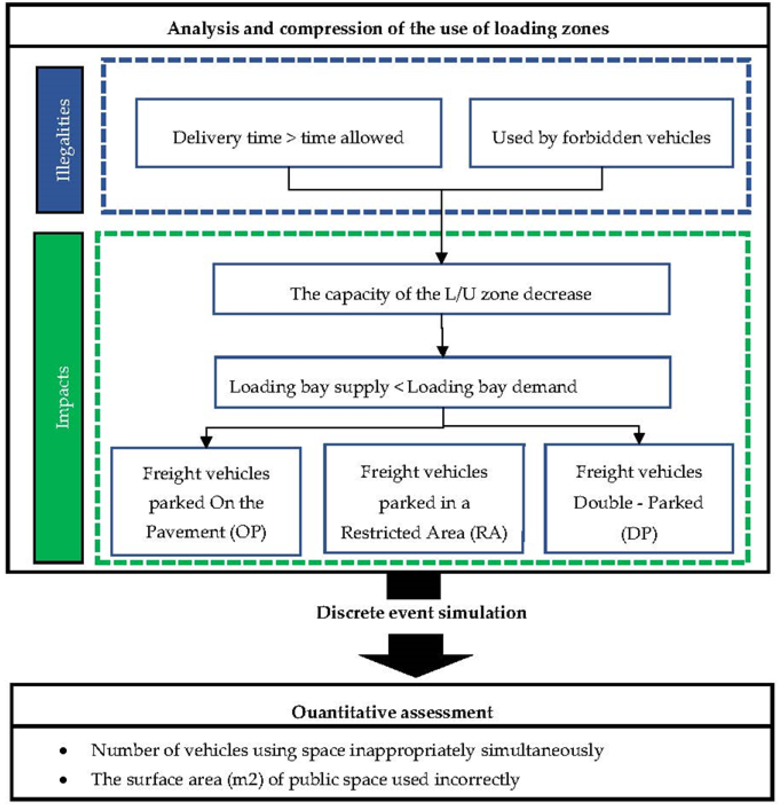 Sustainability 12 05915 g001
