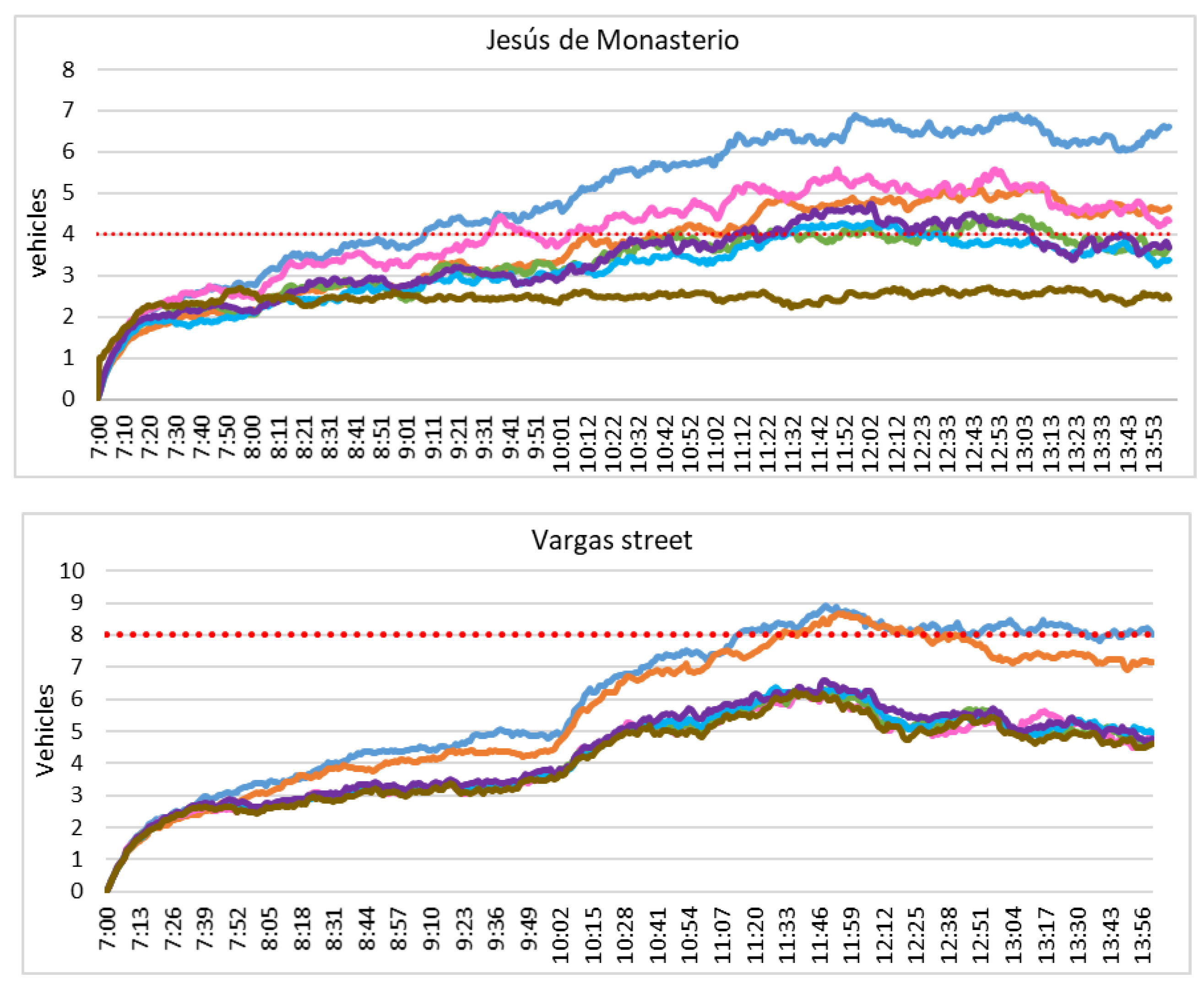 Sustainability 12 05915 g008a