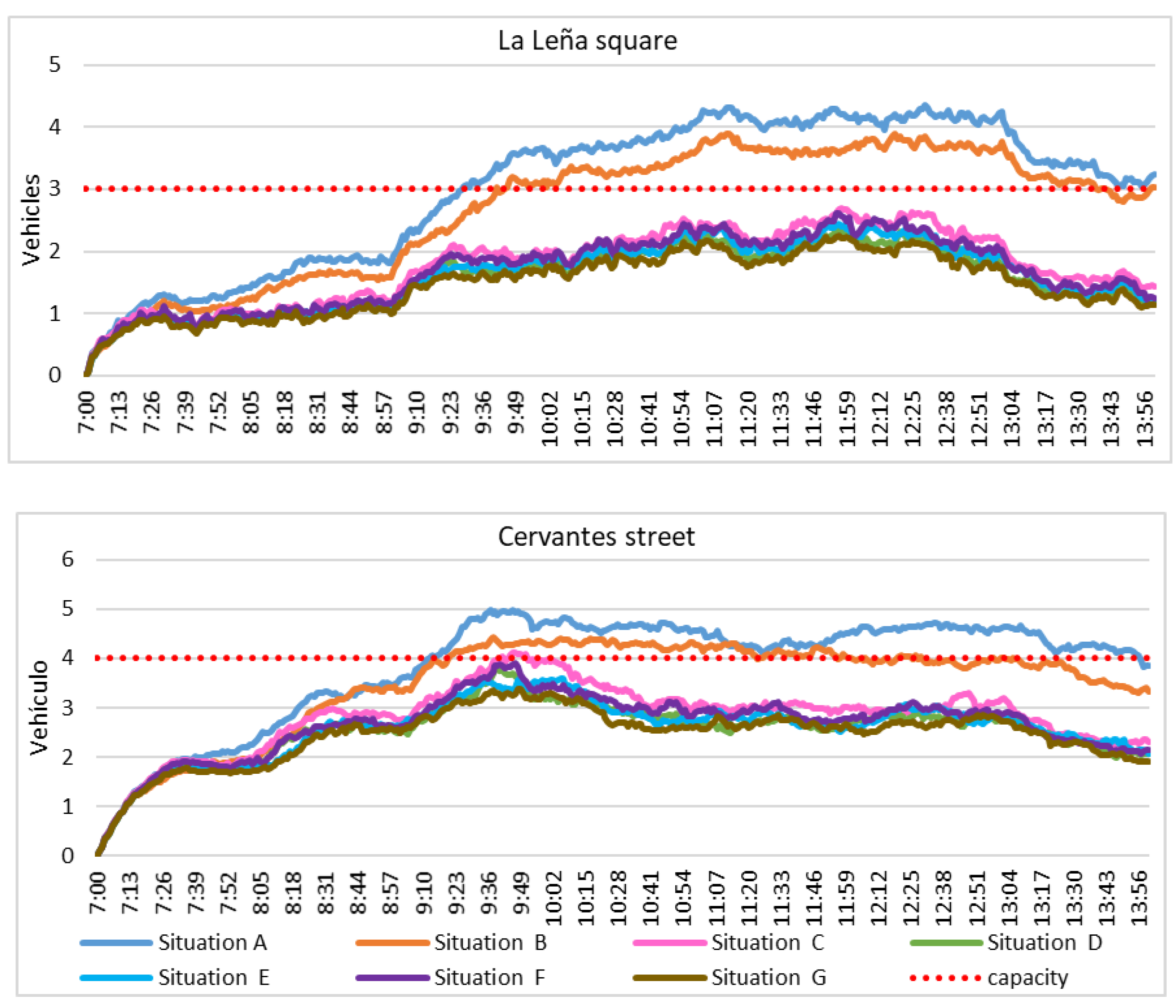 Sustainability 12 05915 g008b