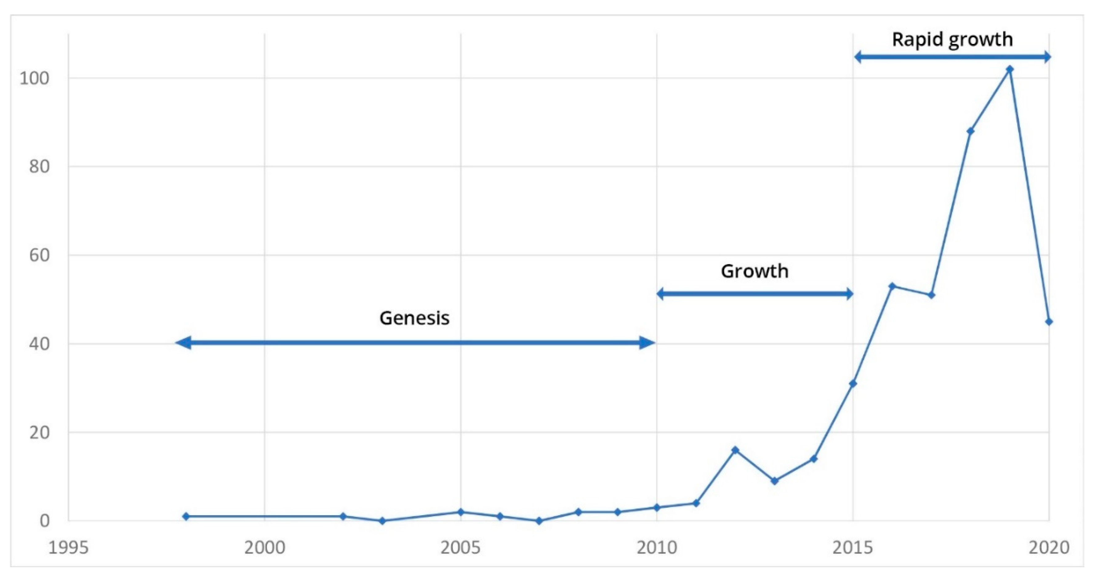 Sustainability 12 05918 g001